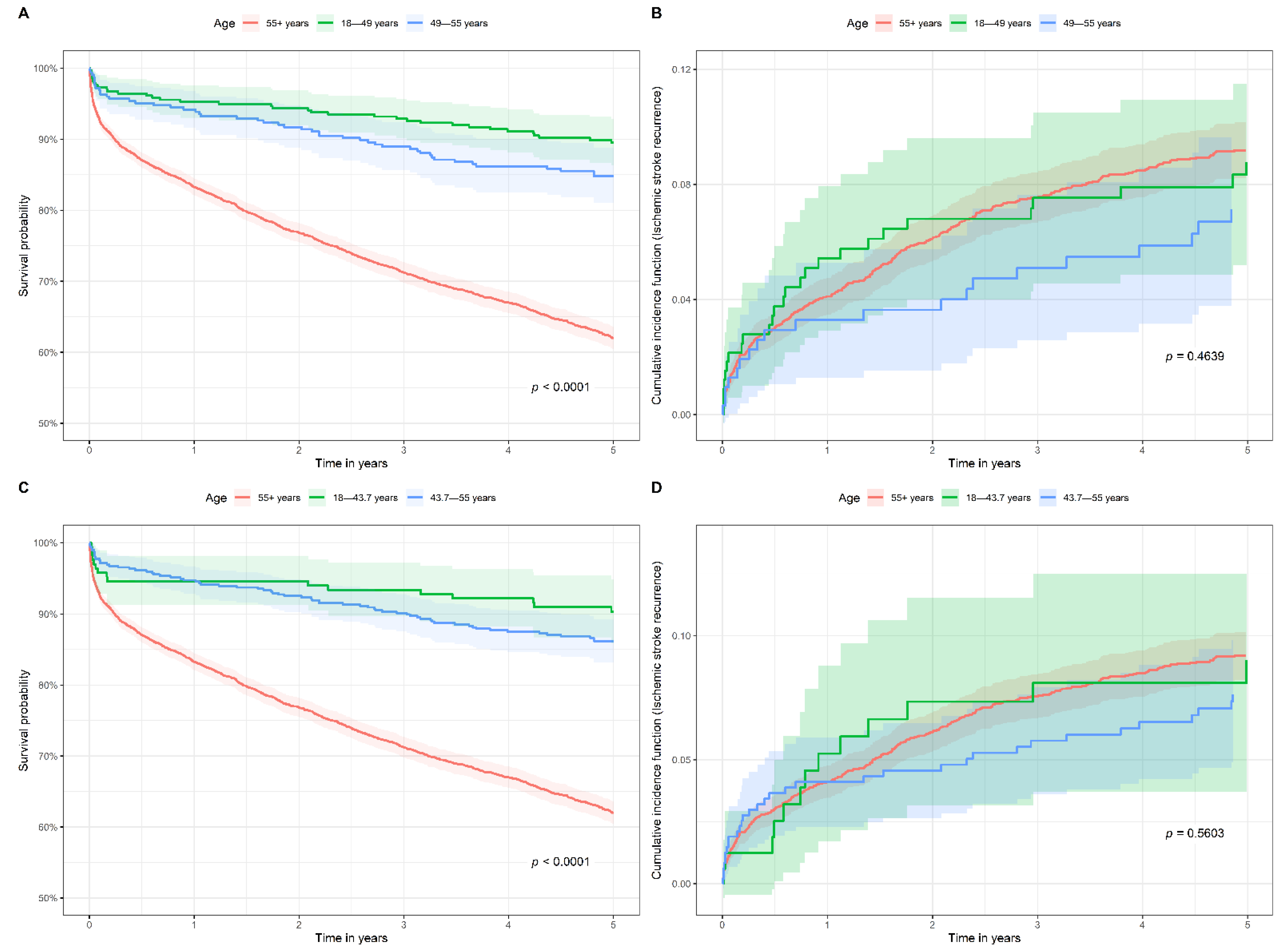 Jcm 11 01430 g004 550