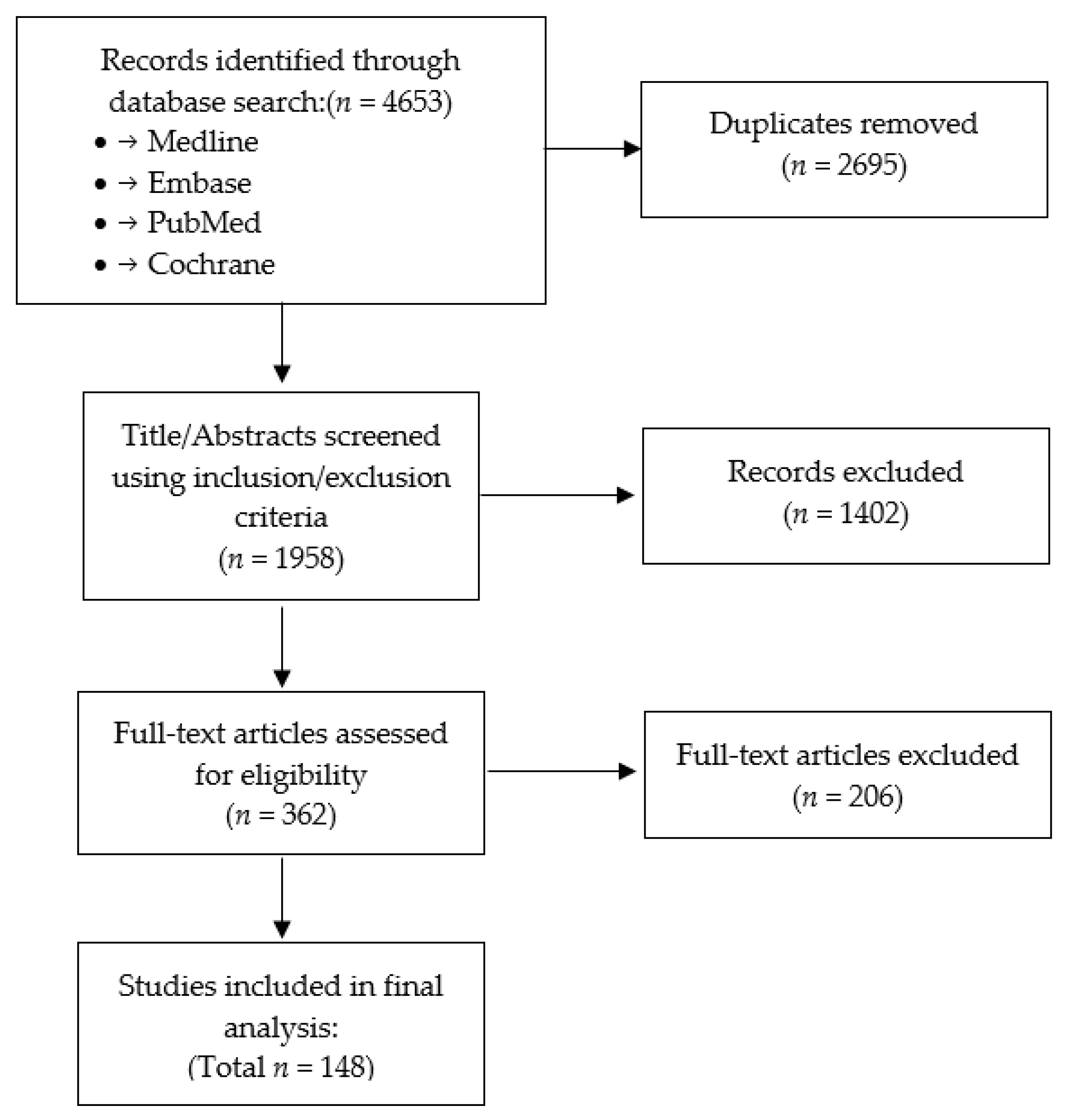 Jcm 11 01441 g001 550