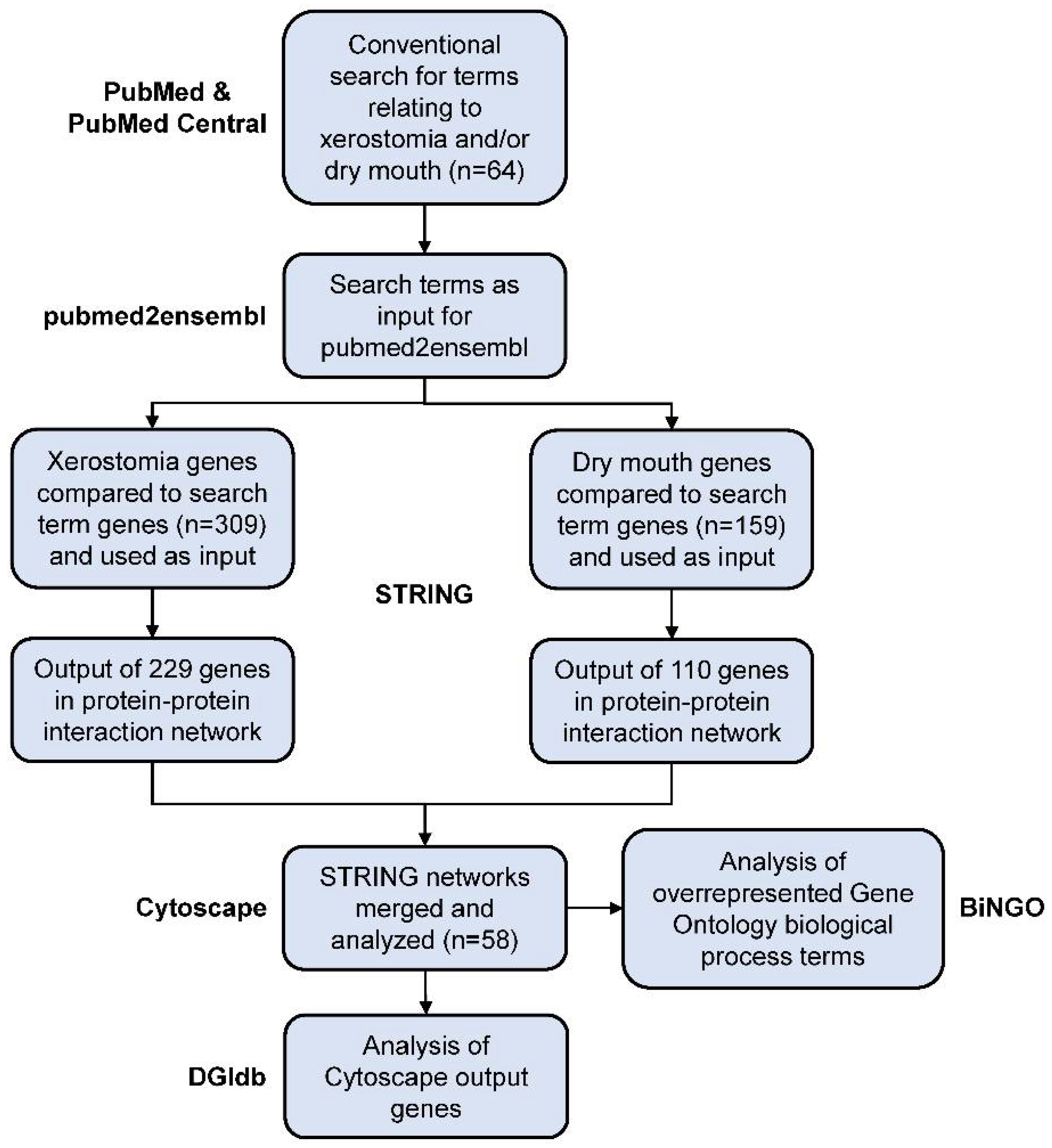 Jcm 11 01442 g001 550