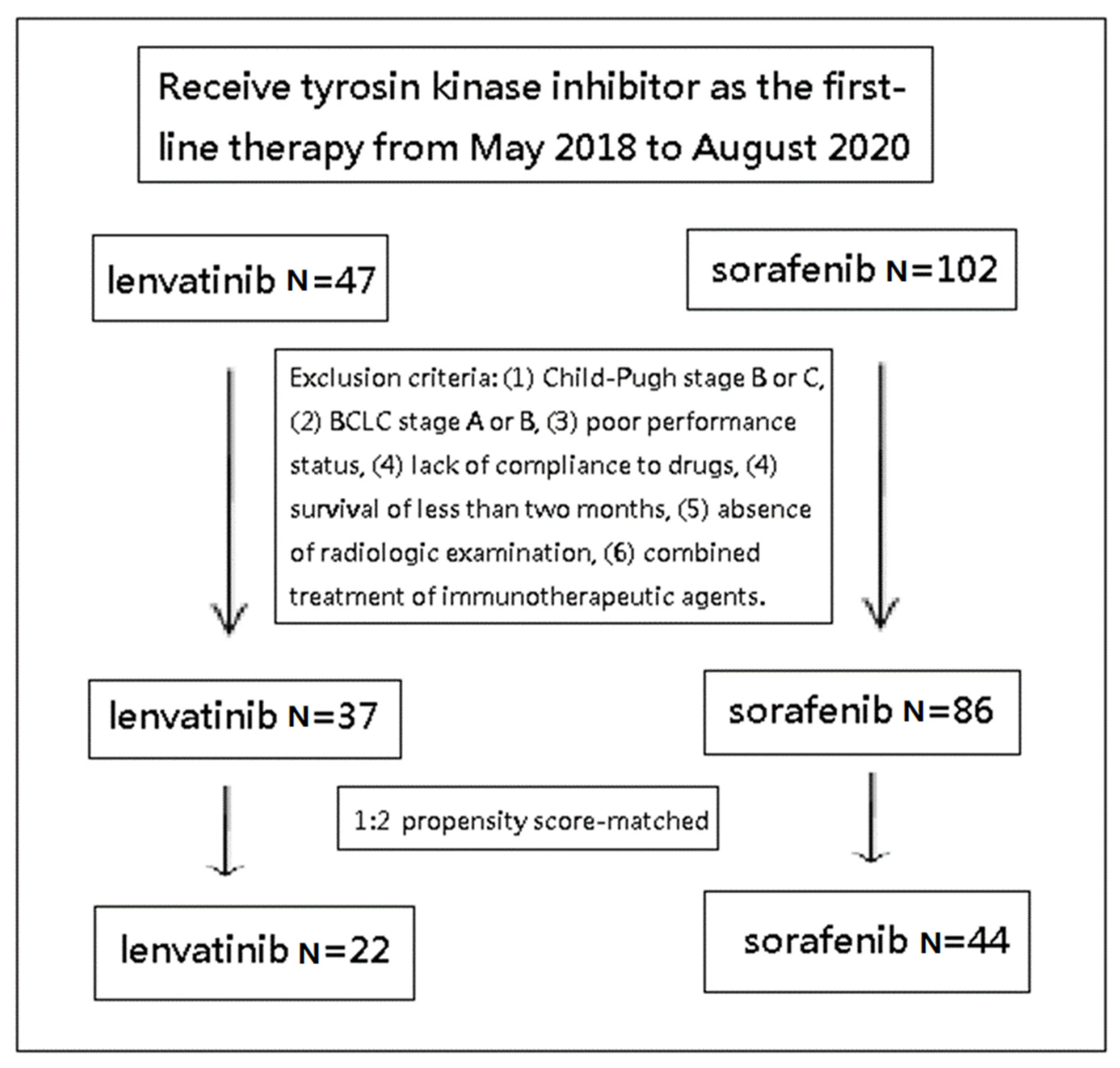 Jcm 11 01444 g001 550