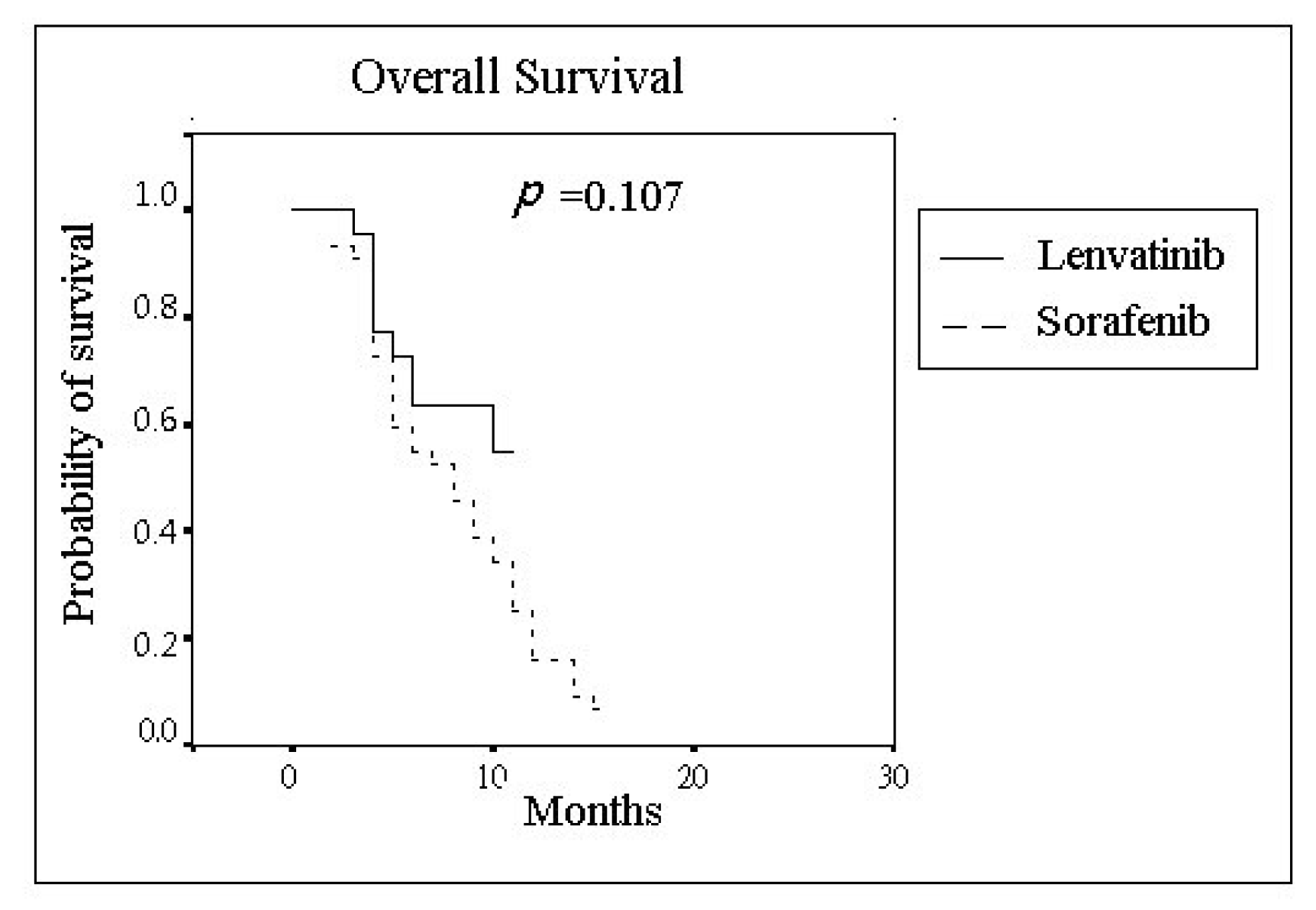 Jcm 11 01444 g002 550