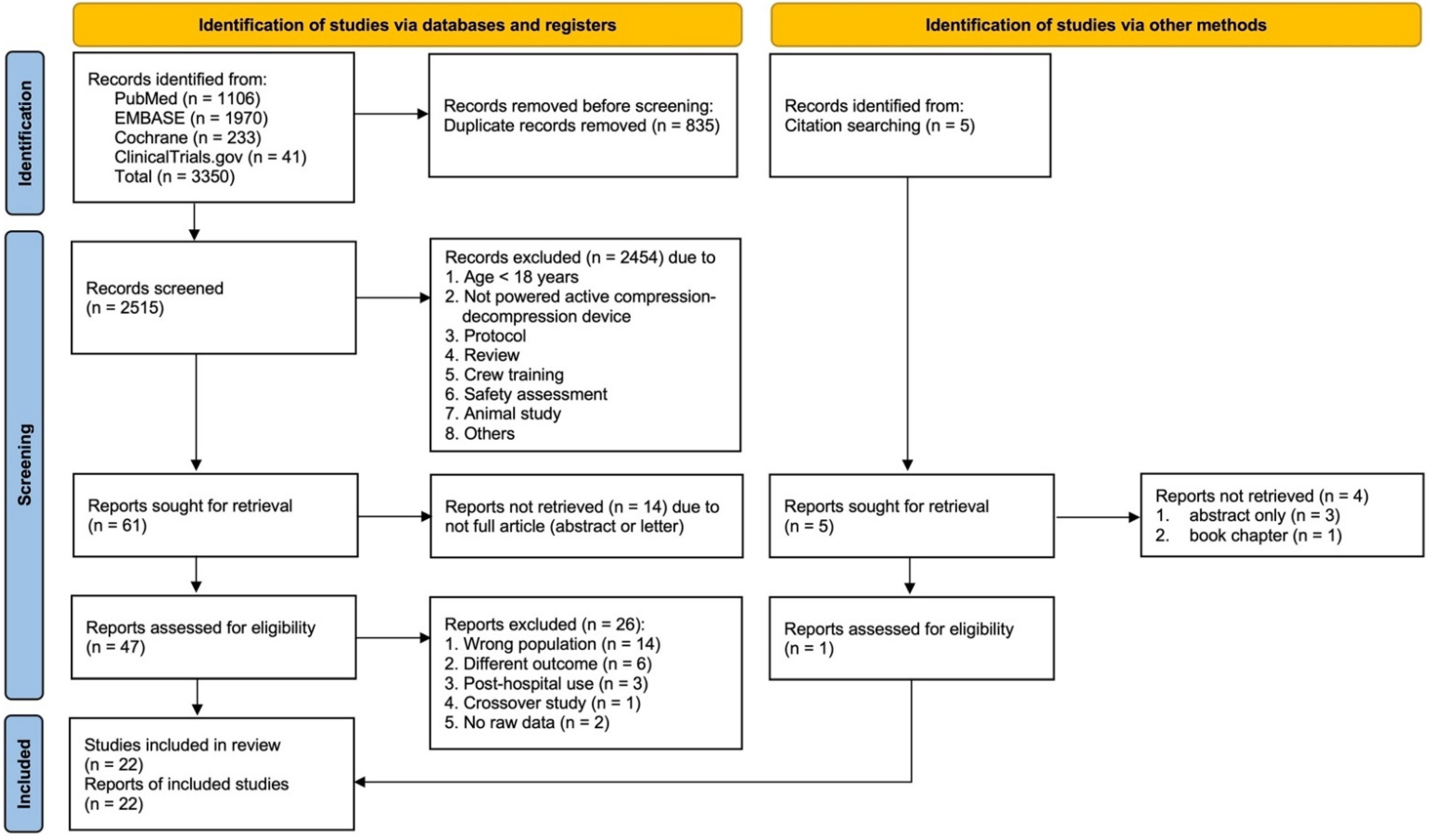 Jcm 11 01448 g001 Jcm 11 01448 g001