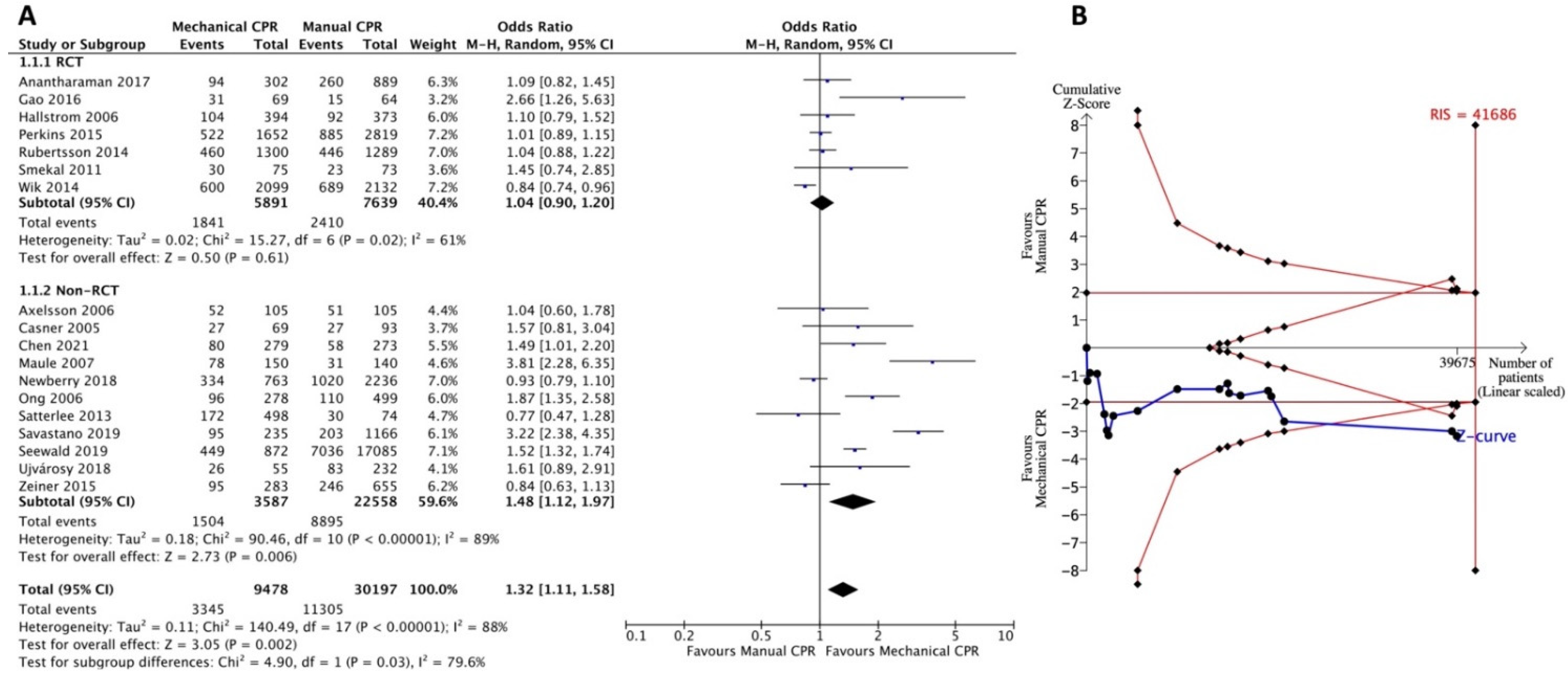 Jcm 11 01448 g002 Jcm 11 01448 g002