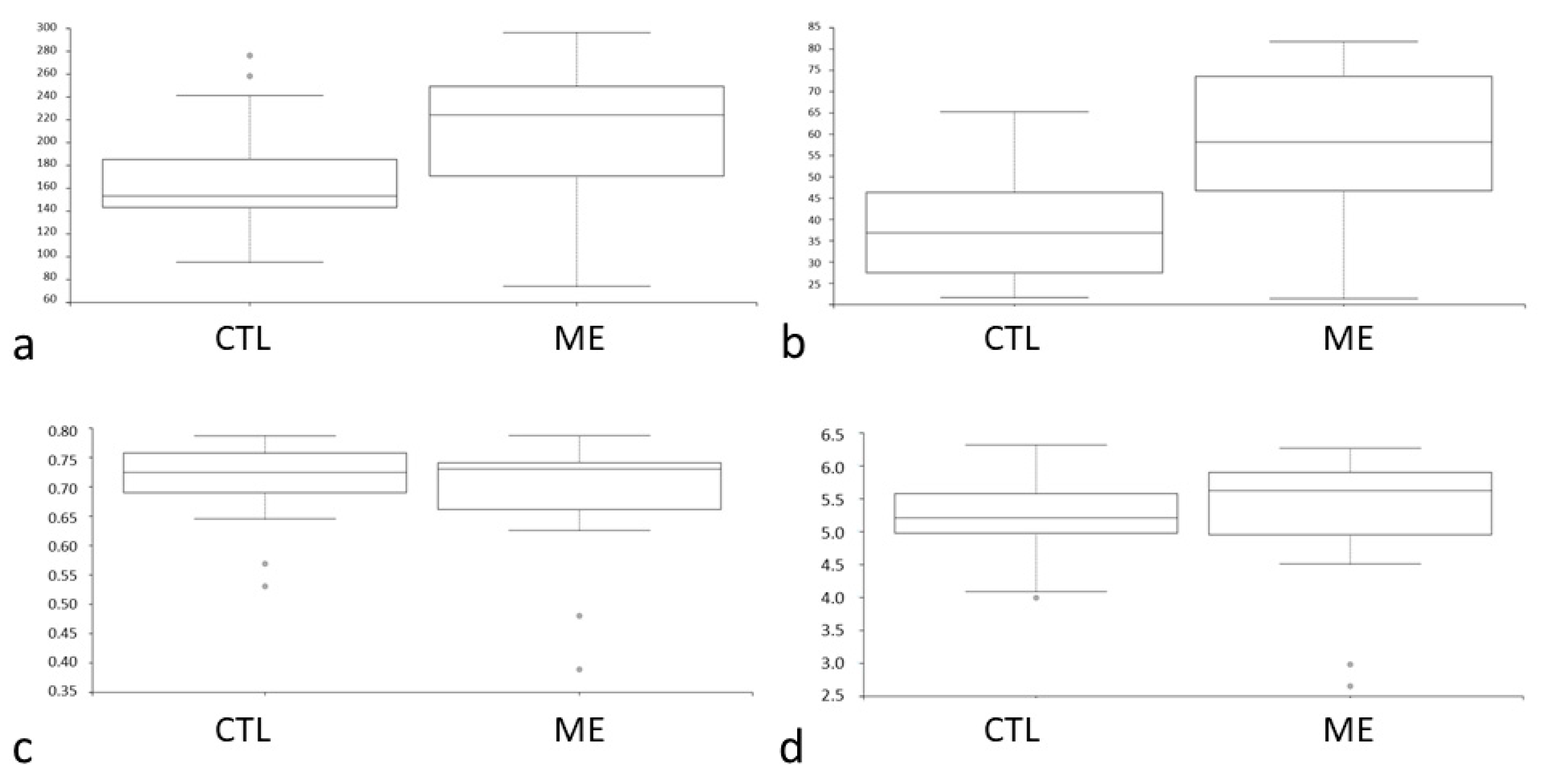 Jcm 11 01462 g002 550