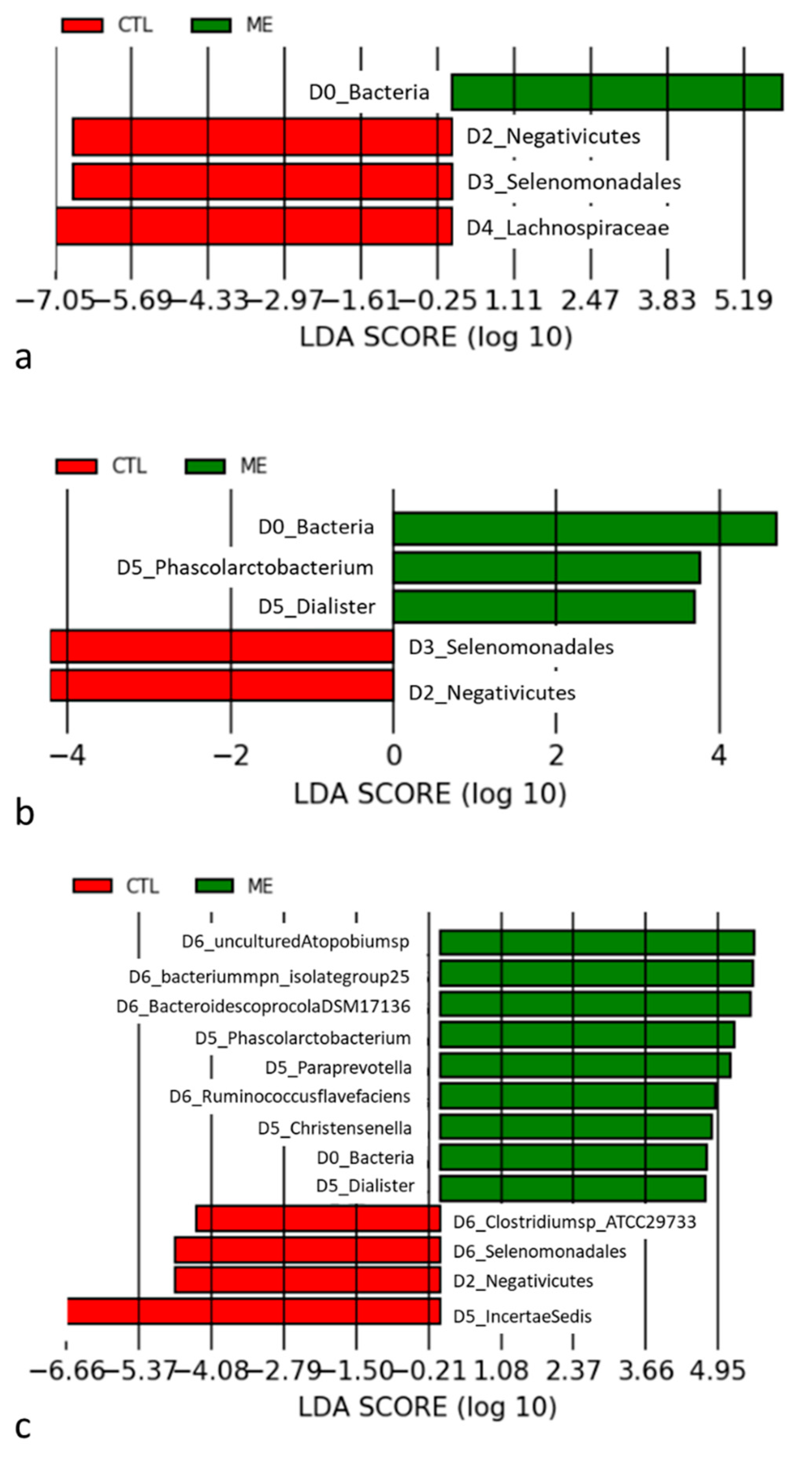 Jcm 11 01462 g003 550
