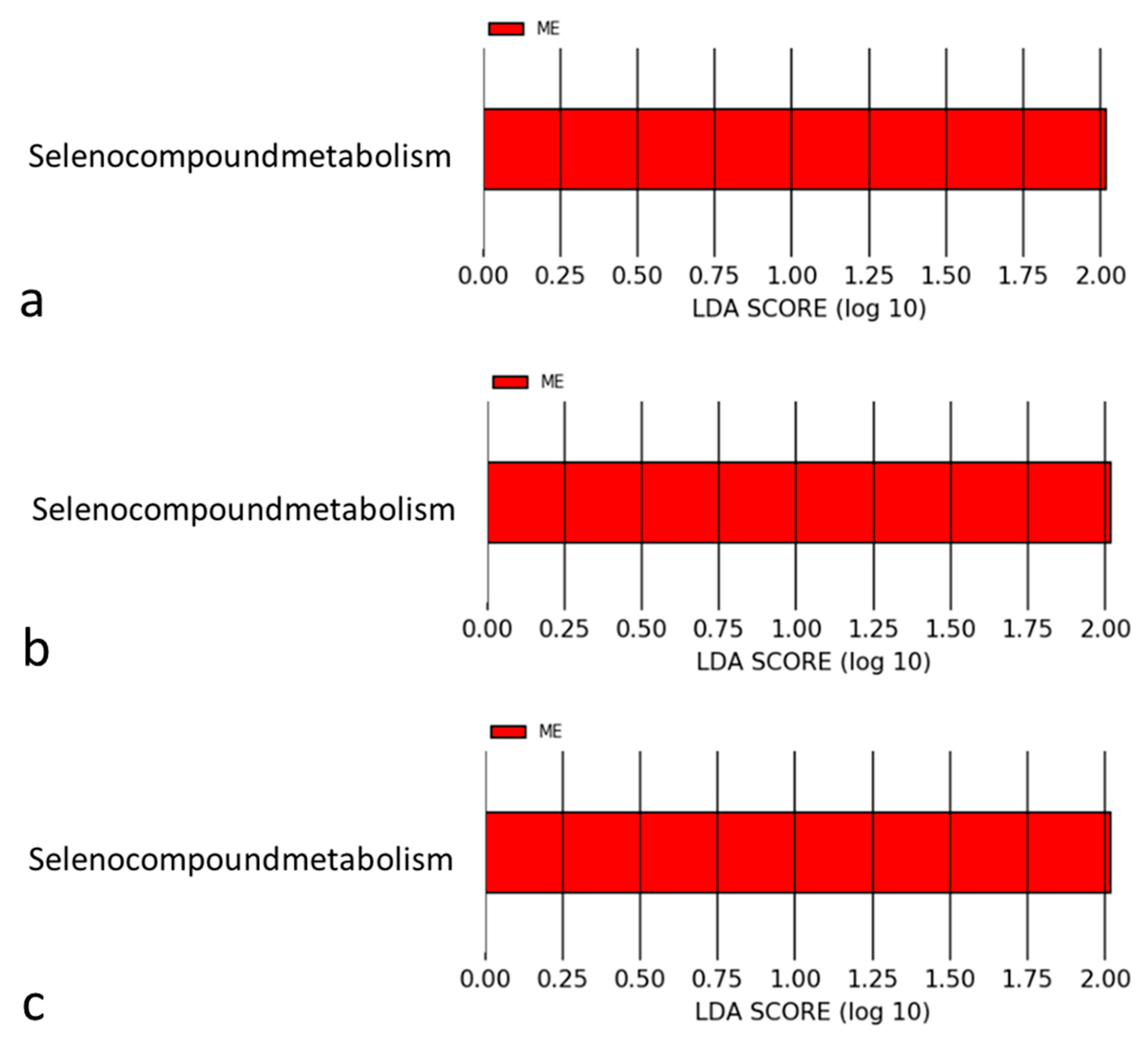Jcm 11 01462 g004 550