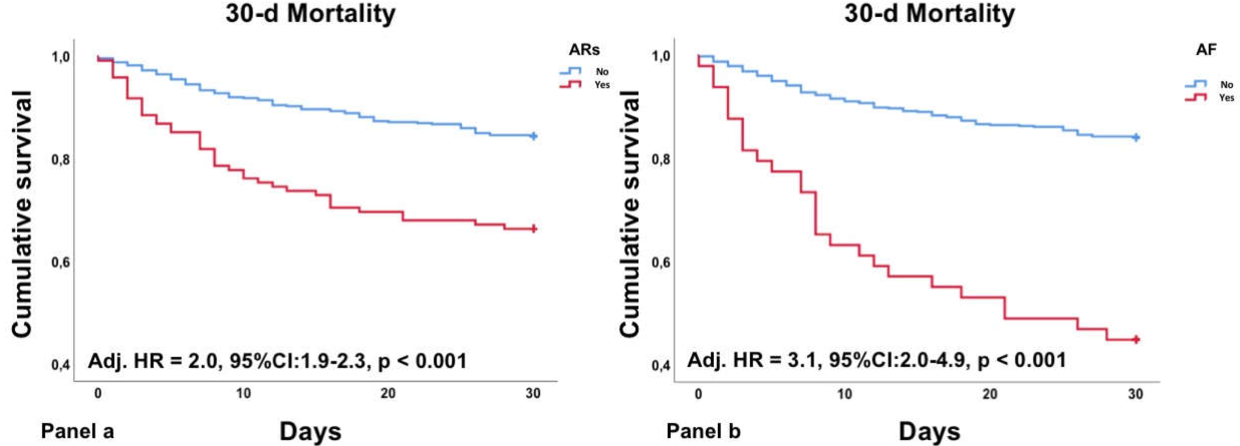 Jcm 11 01463 g002 550