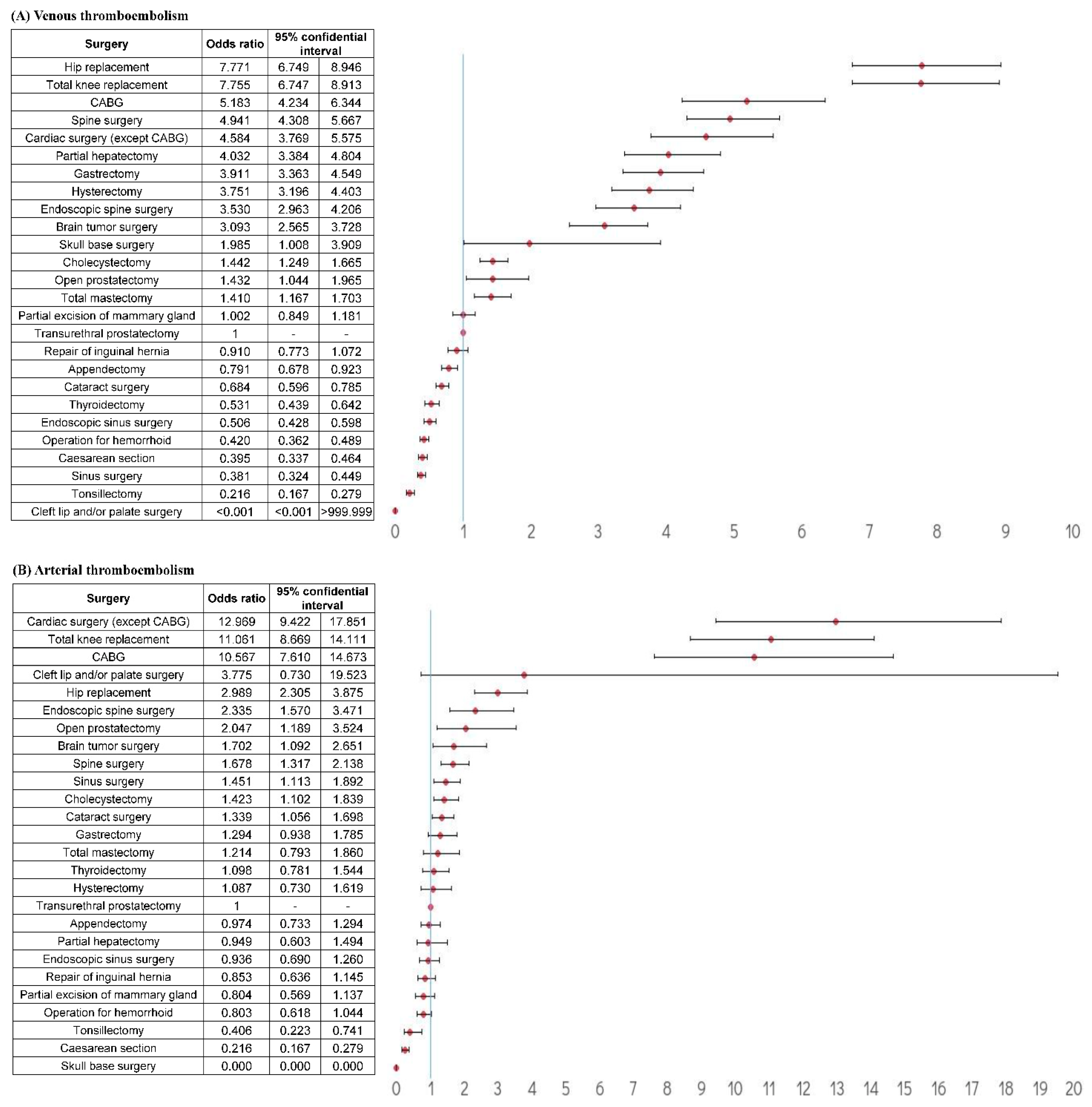 Jcm 11 01477 g002 Jcm 11 01477 g002