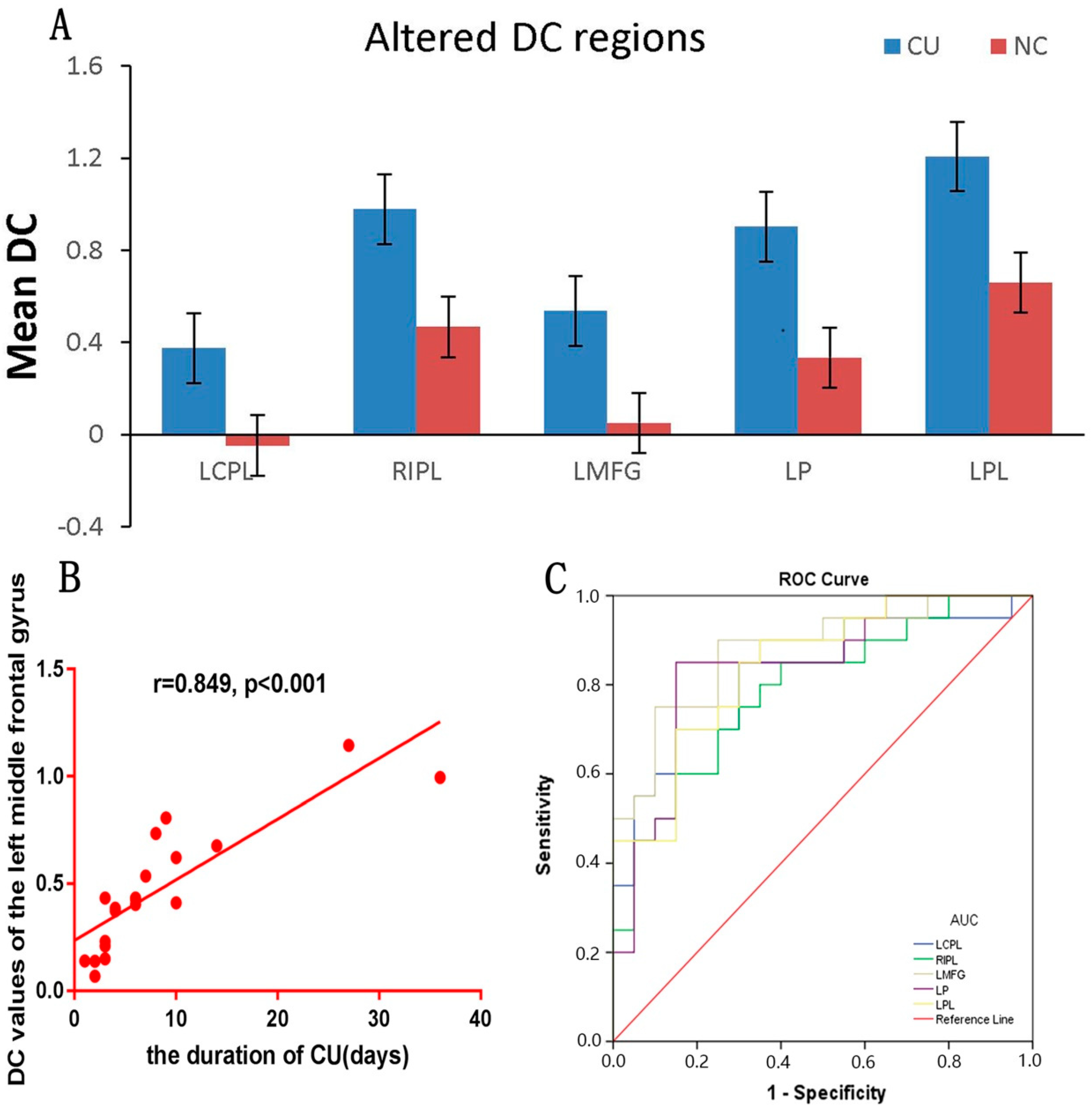 Jcm 11 01478 g005 550