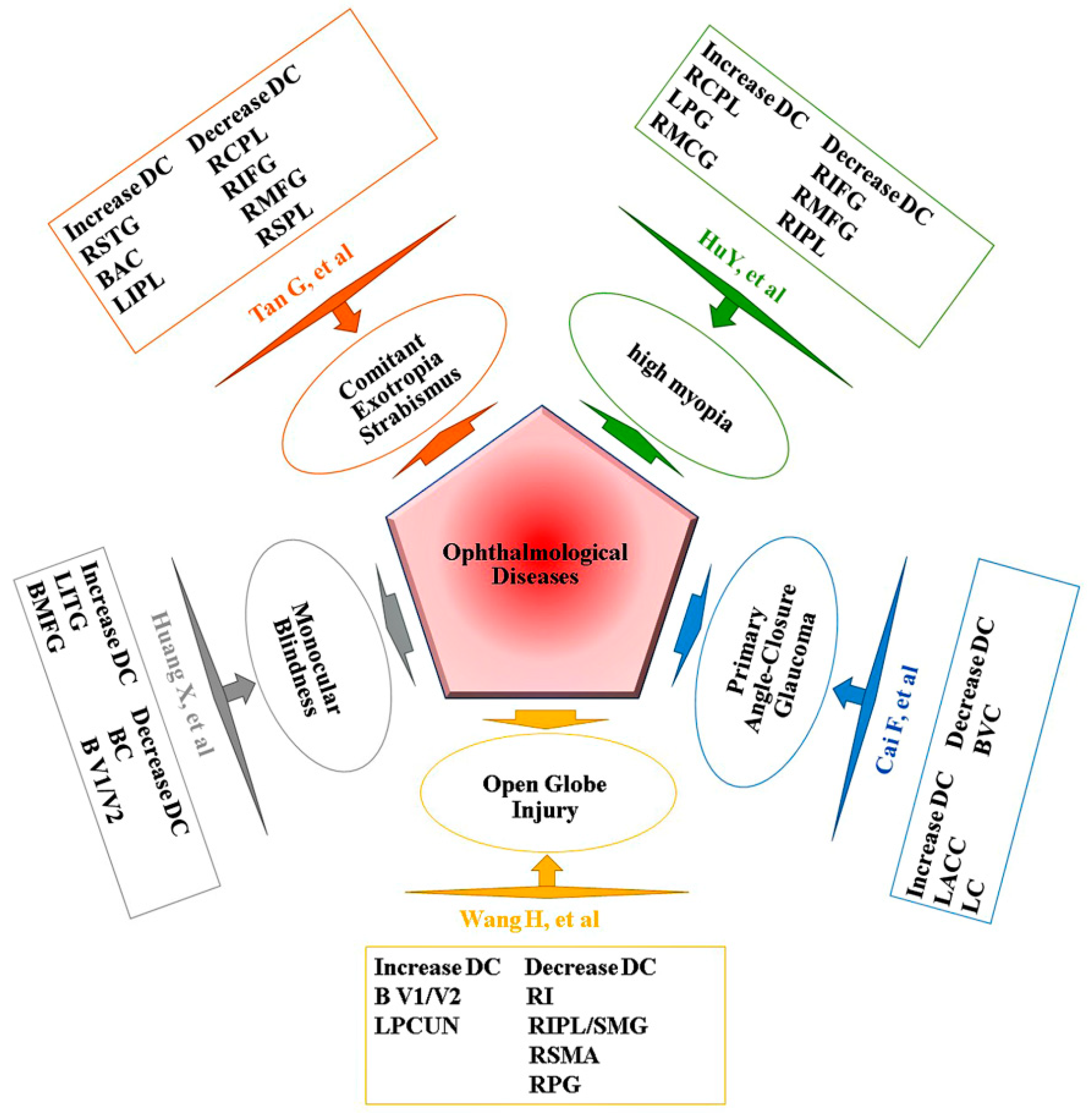 Jcm 11 01478 g006 550