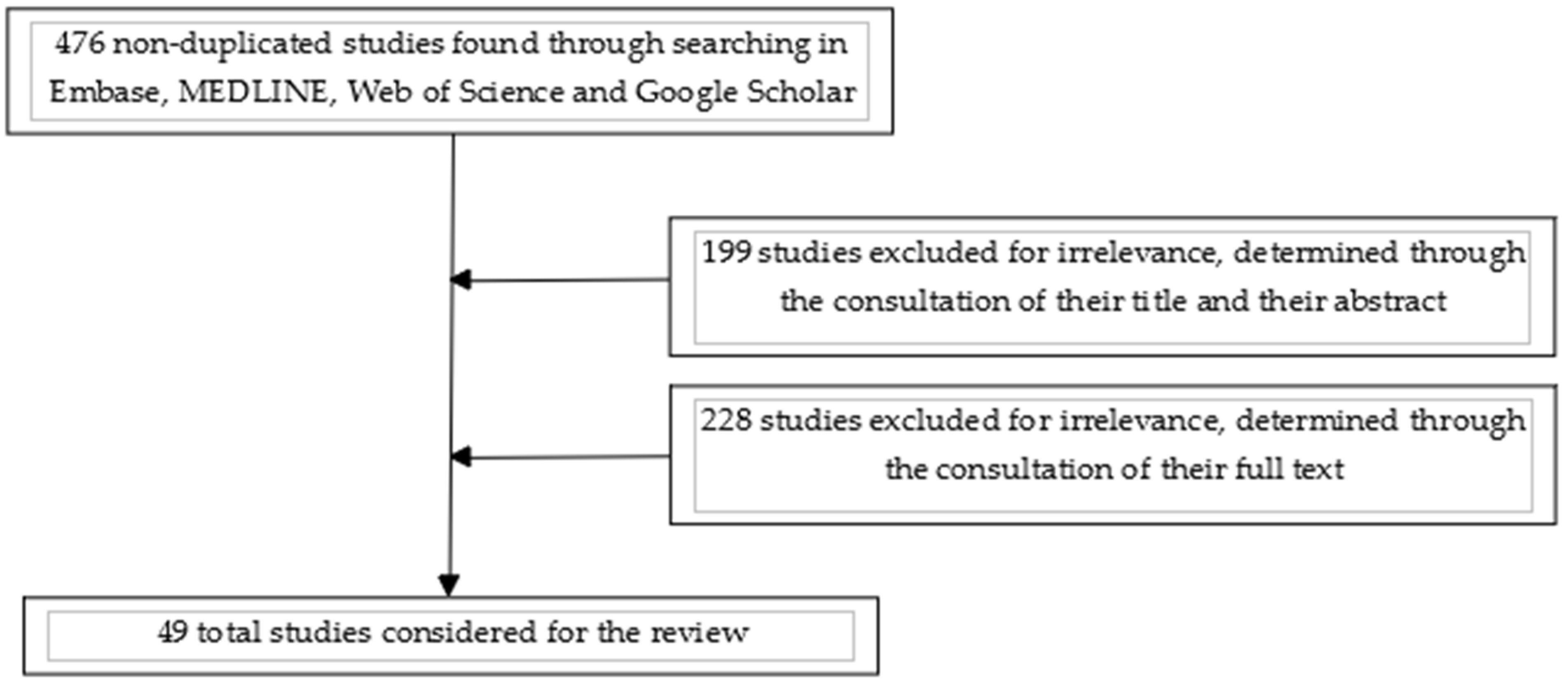 Jcm 11 01479 g001 550