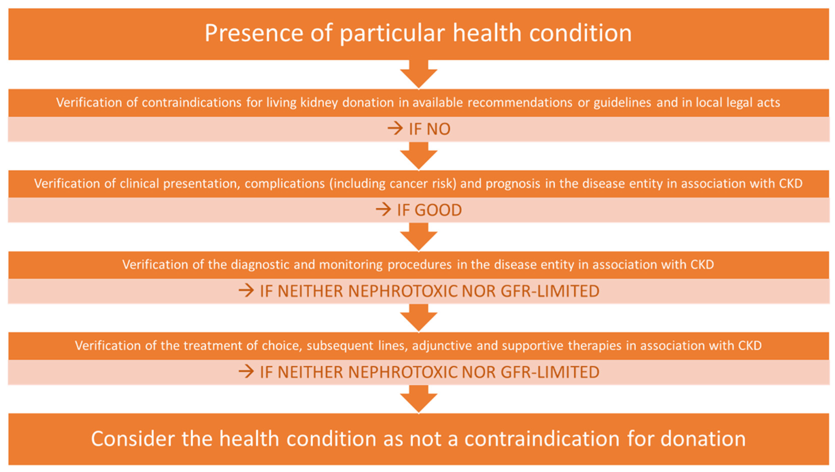 Jcm 11 01485 g002 550