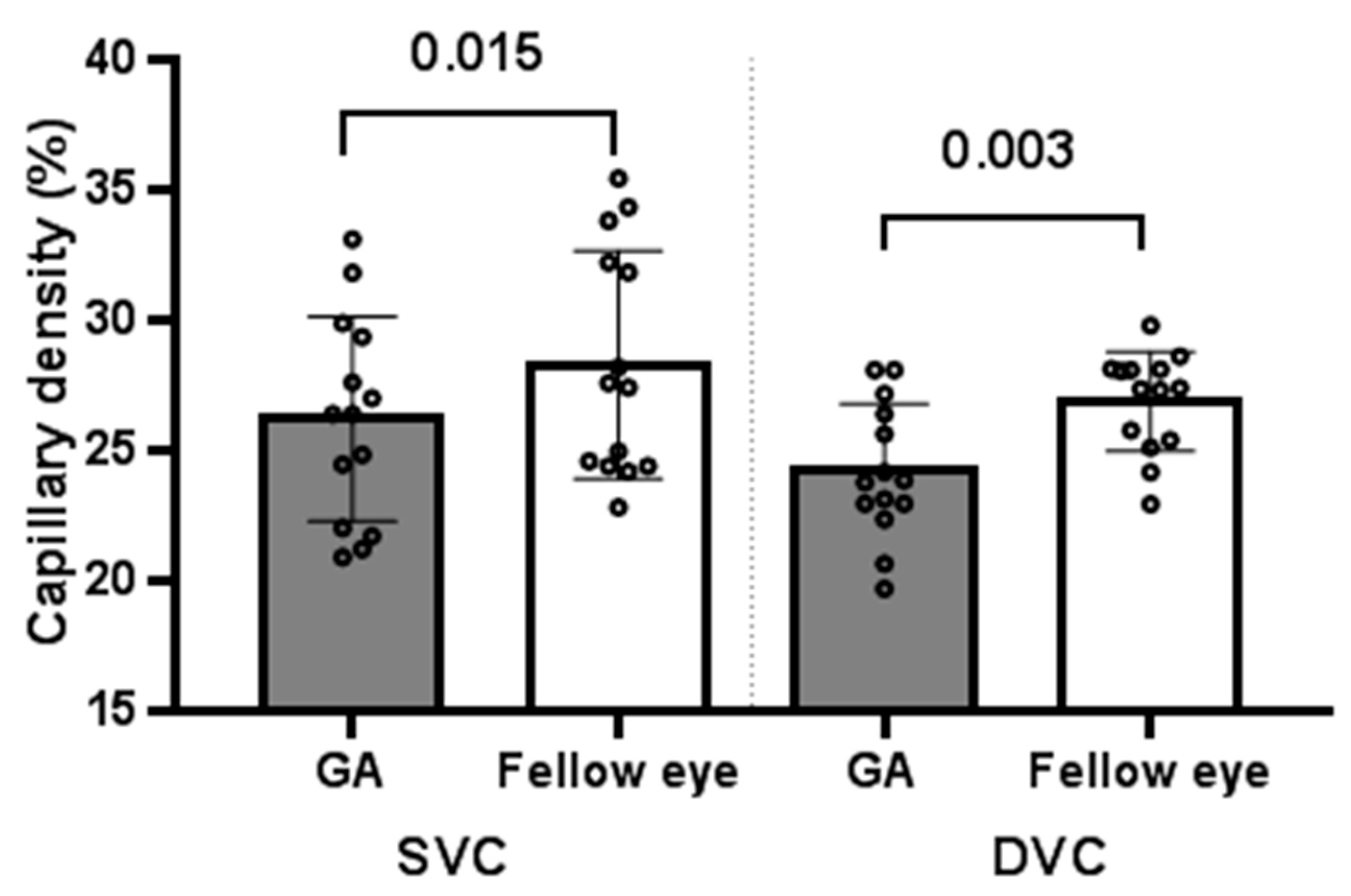 Jcm 11 01501 g003 Jcm 11 01501 g003