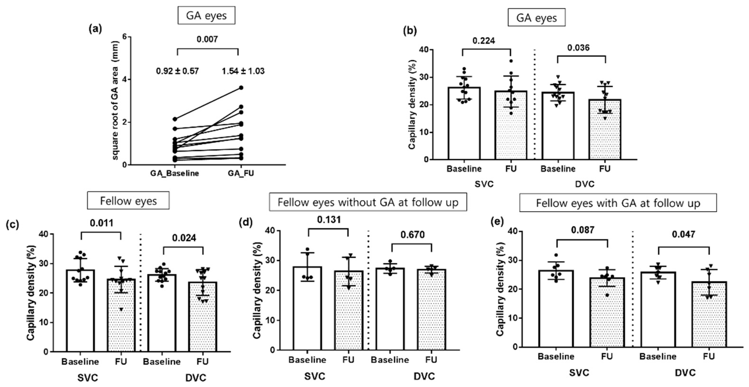 Jcm 11 01501 g004 Jcm 11 01501 g004