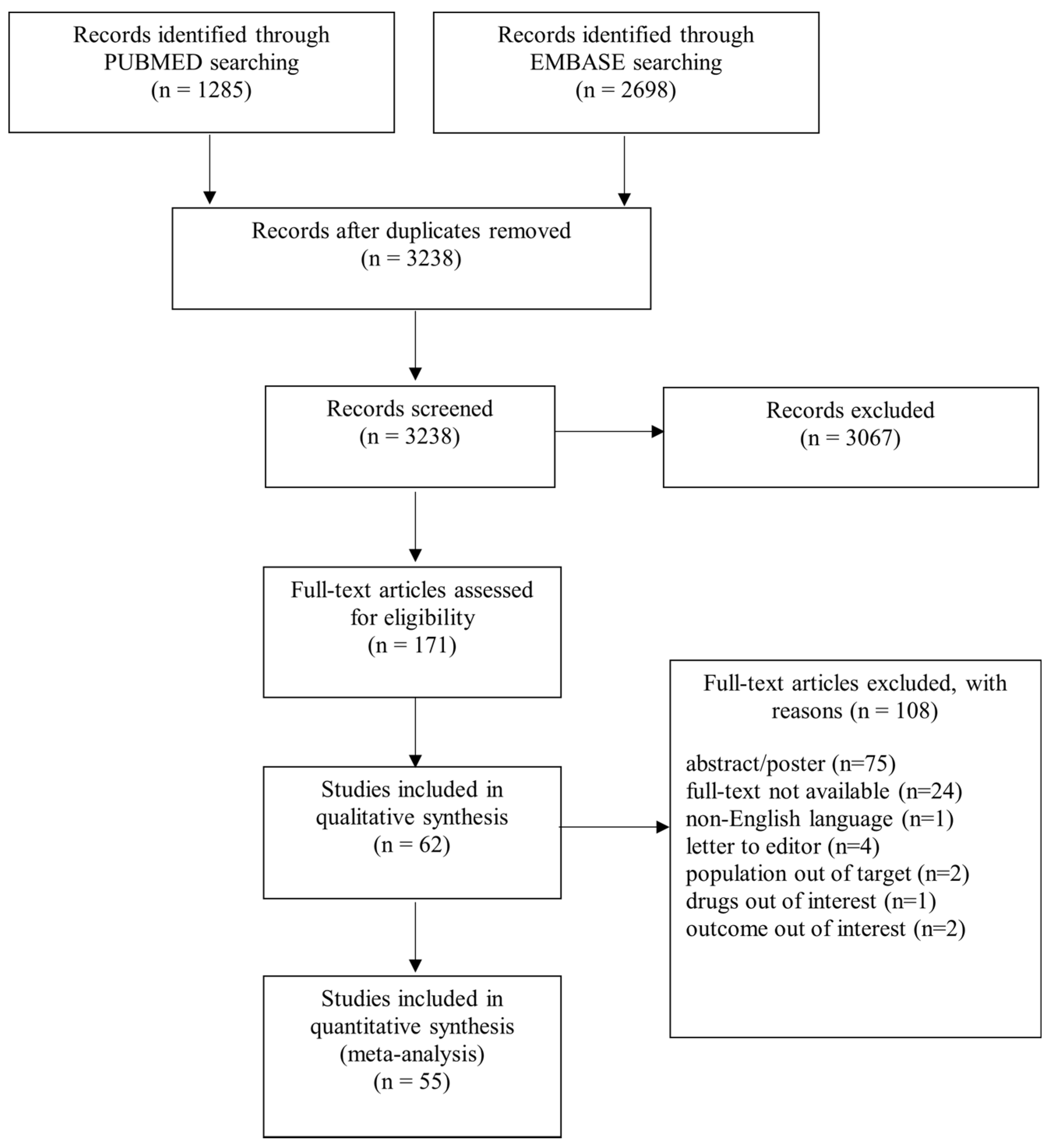 Jcm 11 01506 g001 Jcm 11 01506 g001