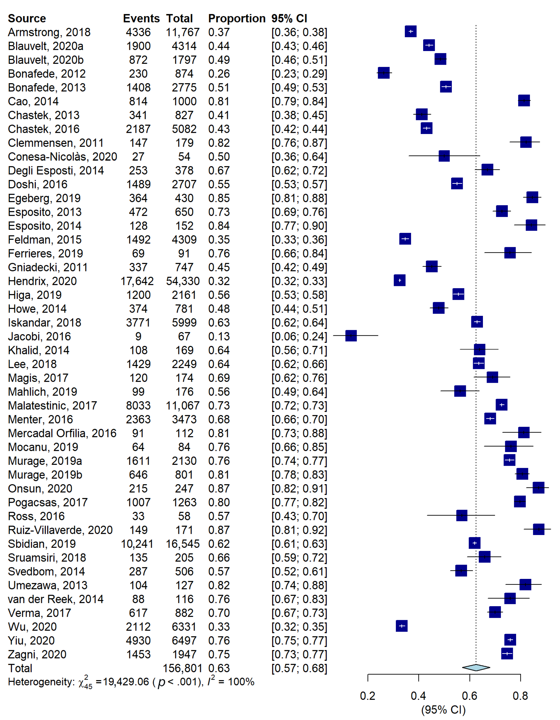 Jcm 11 01506 g005 Jcm 11 01506 g005