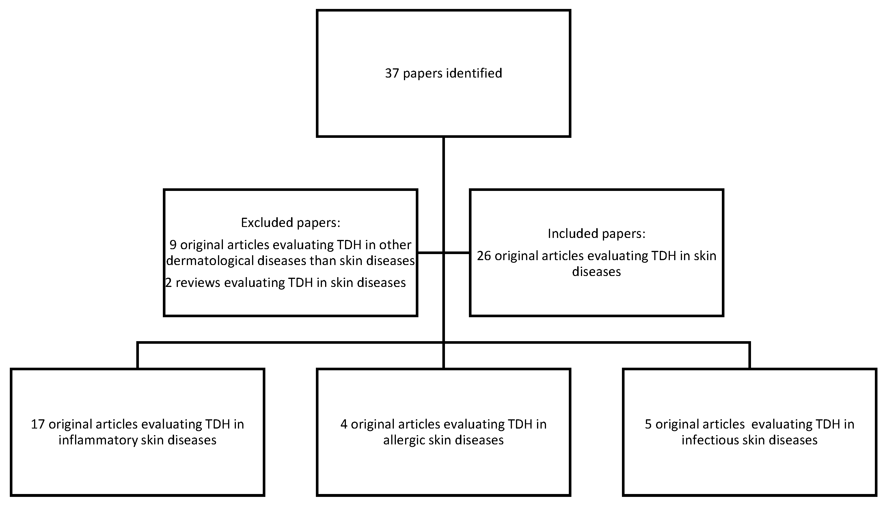 Jcm 11 01507 g001 Jcm 11 01507 g001