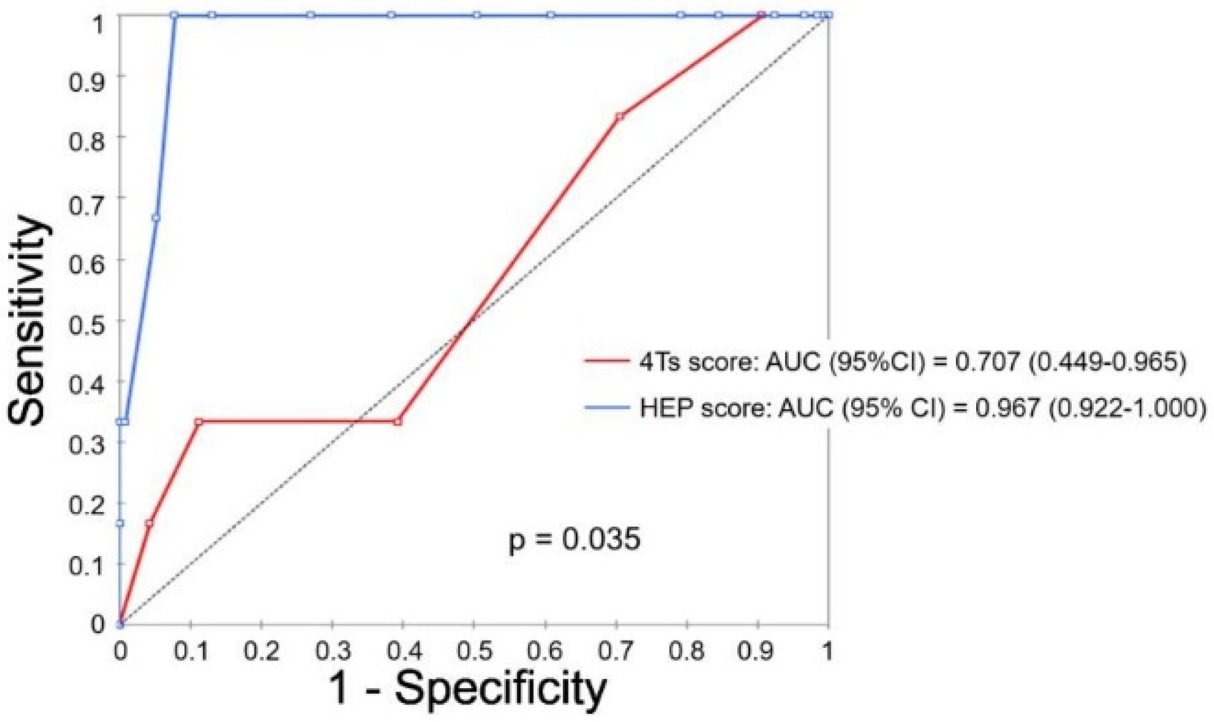 Jcm 11 01515 g002 550