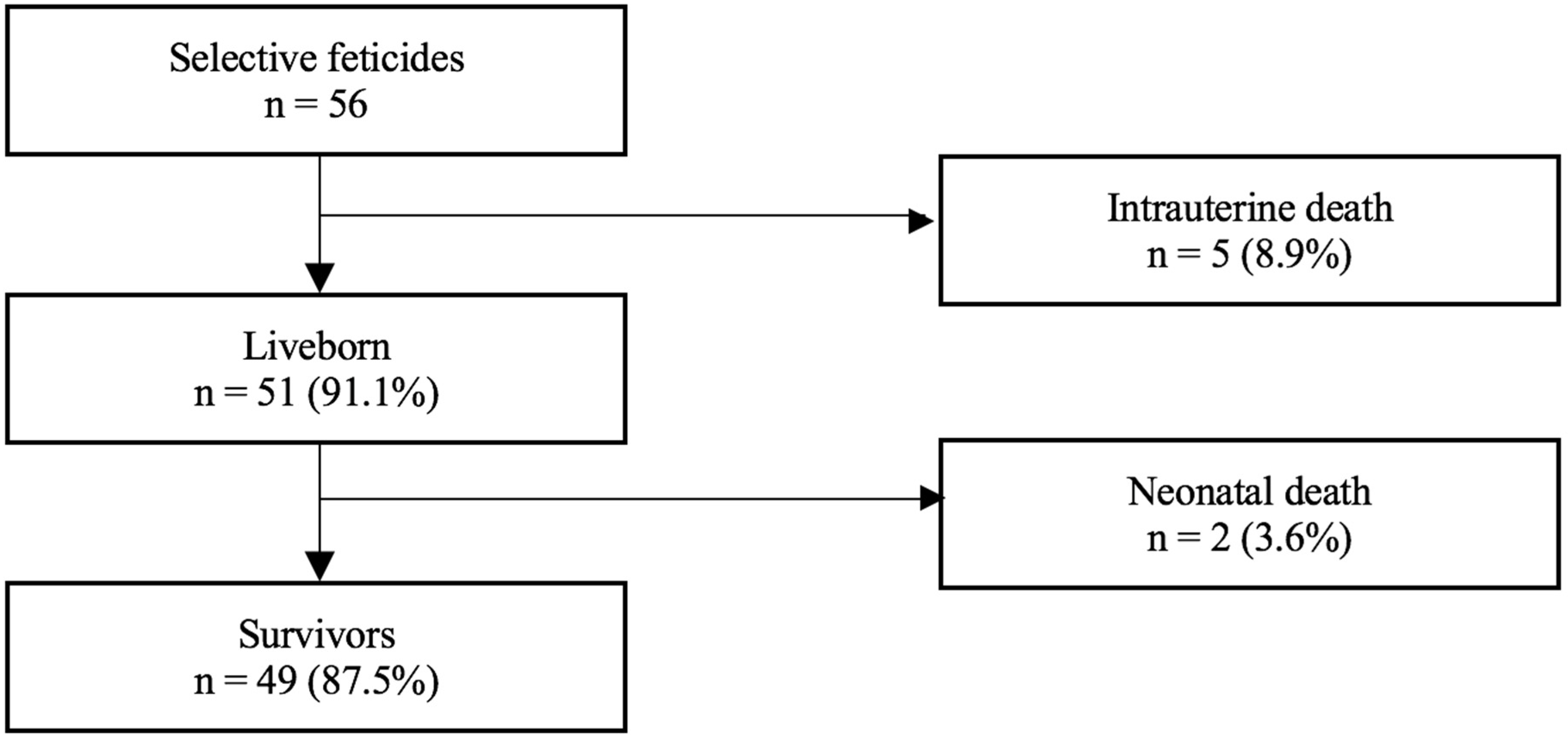 Jcm 11 01516 g003 550