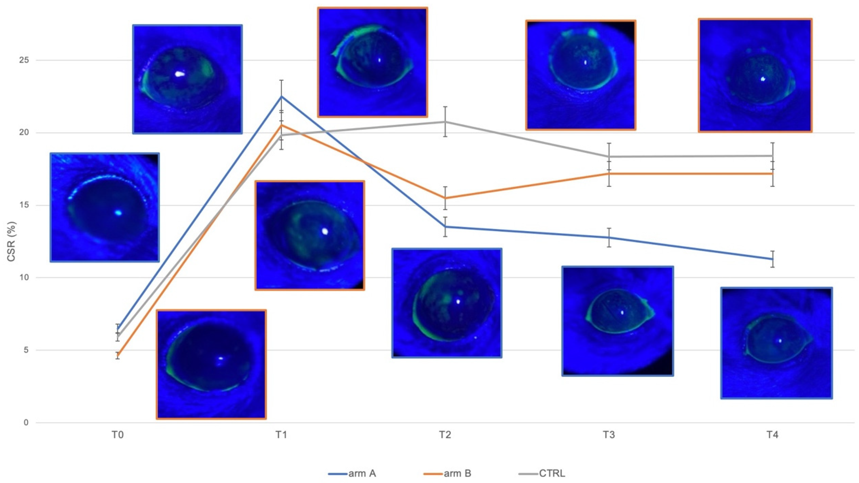 Jcm 11 01518 g003 550