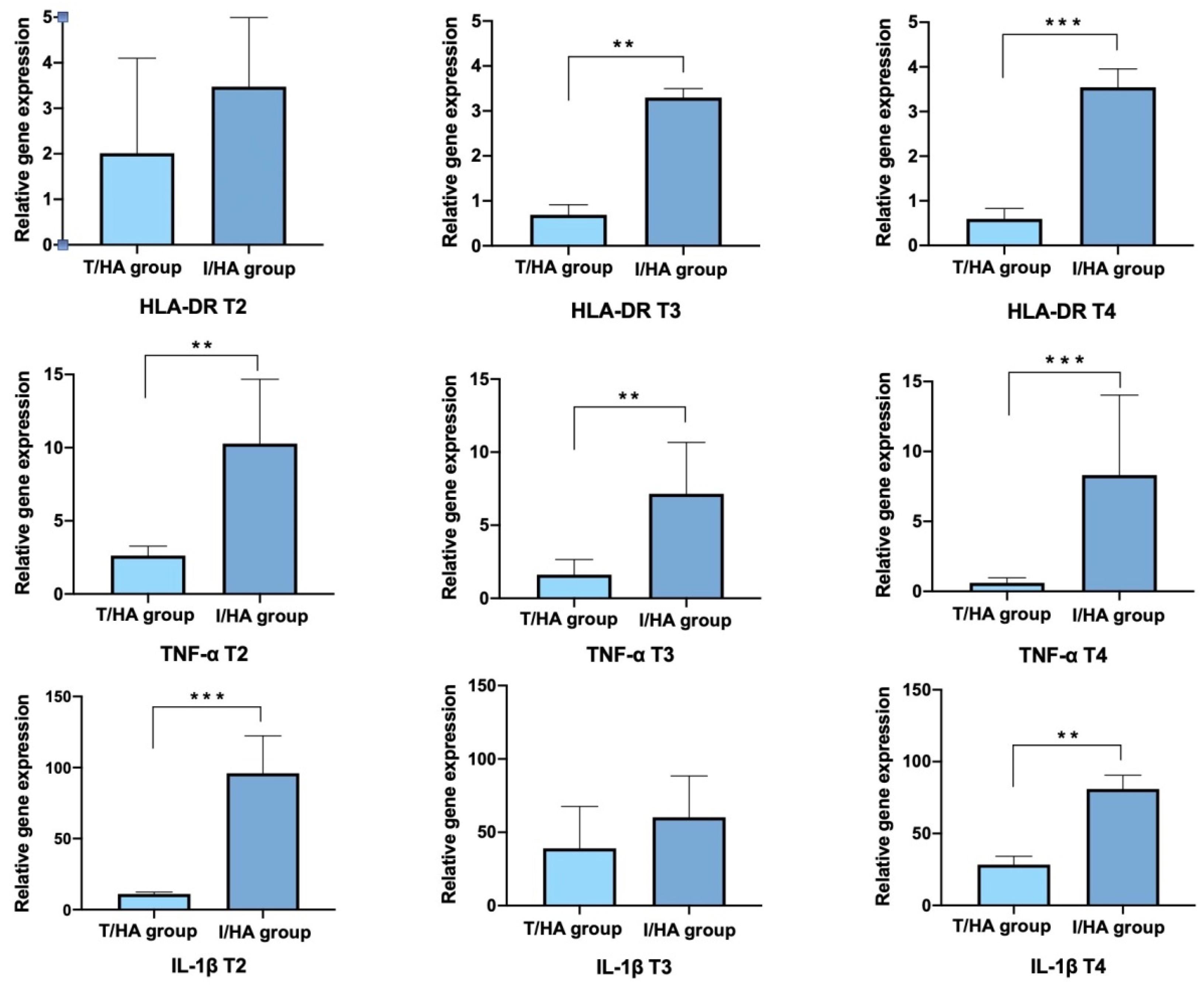 Jcm 11 01518 g005 550