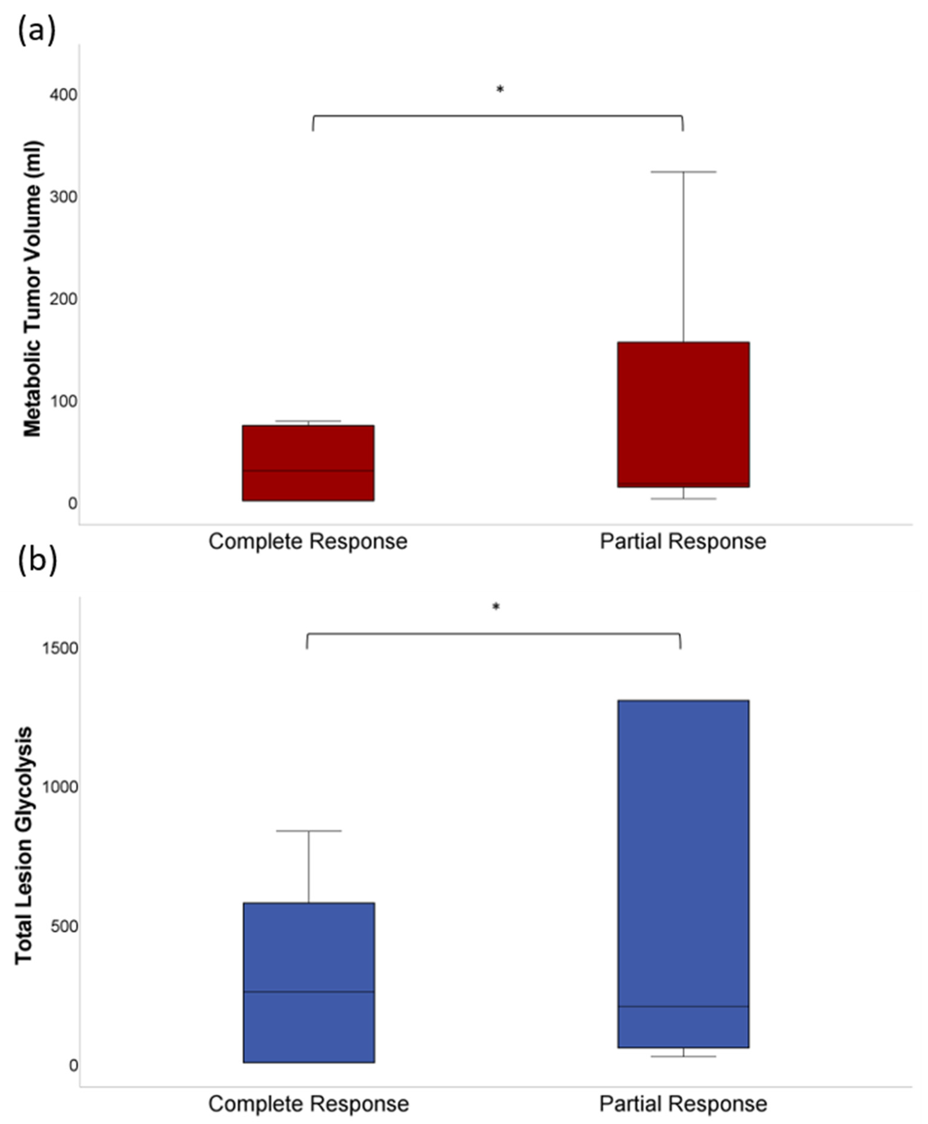 Jcm 11 01522 g001 550