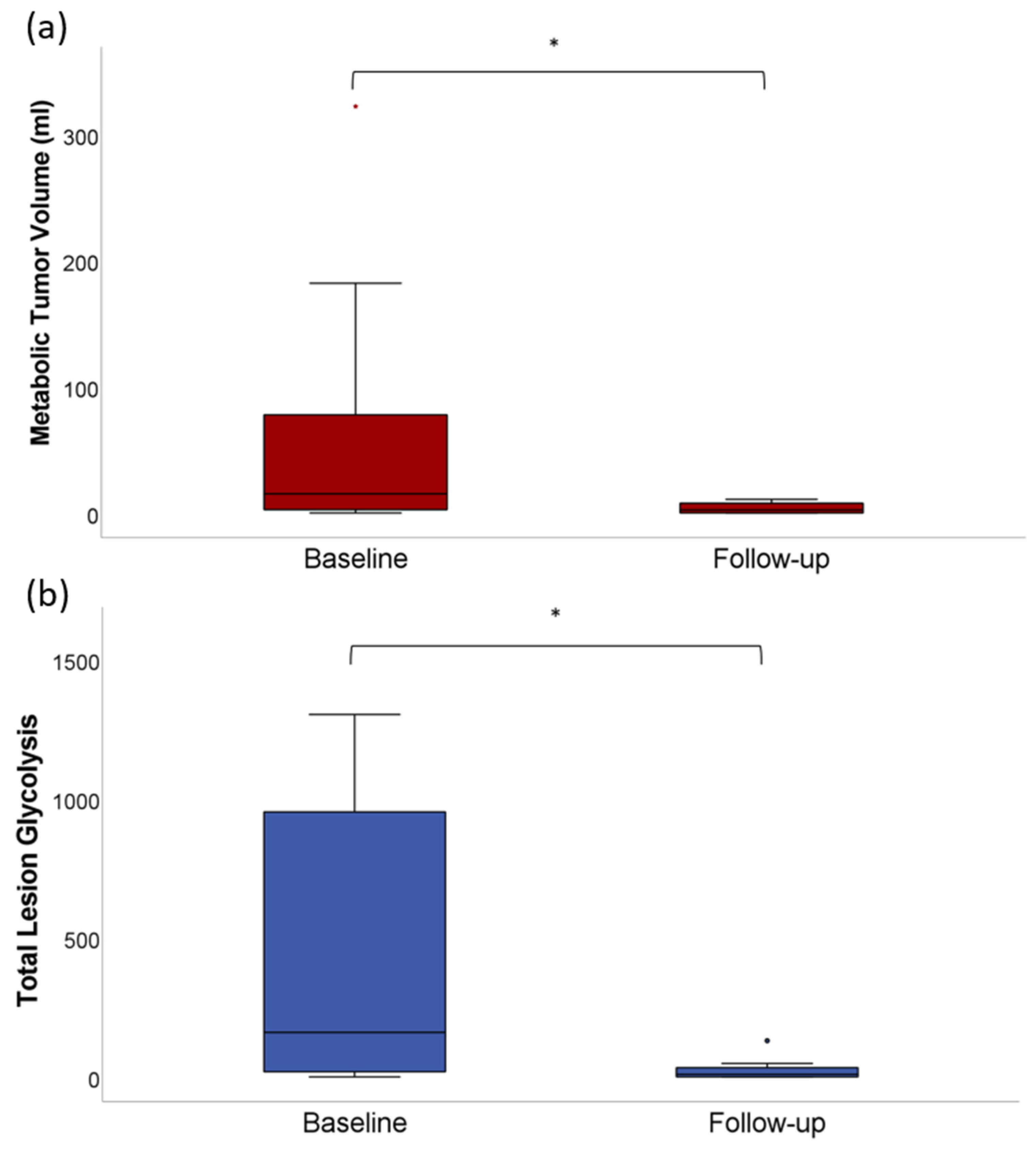 Jcm 11 01522 g002 550