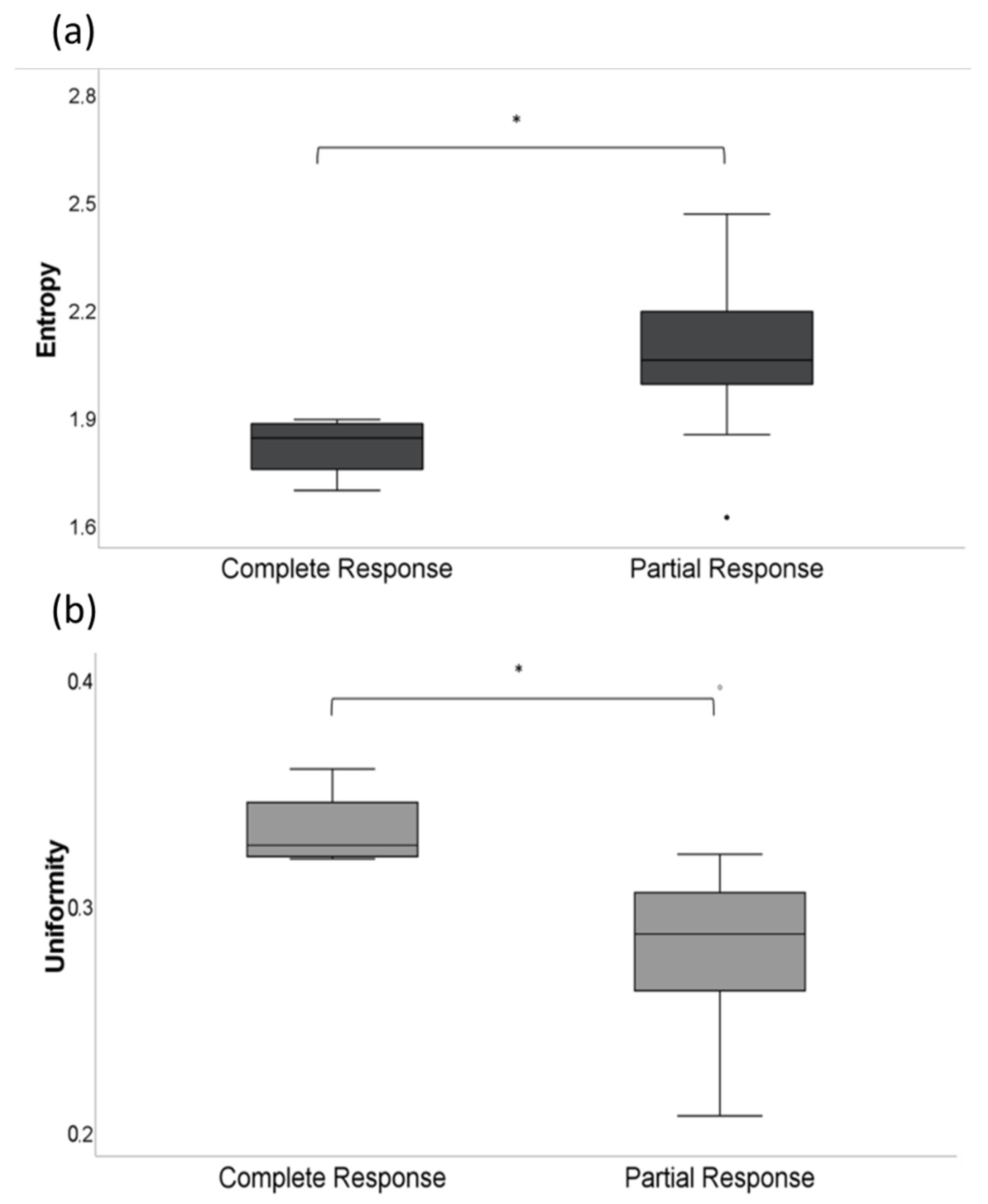 Jcm 11 01522 g003 550
