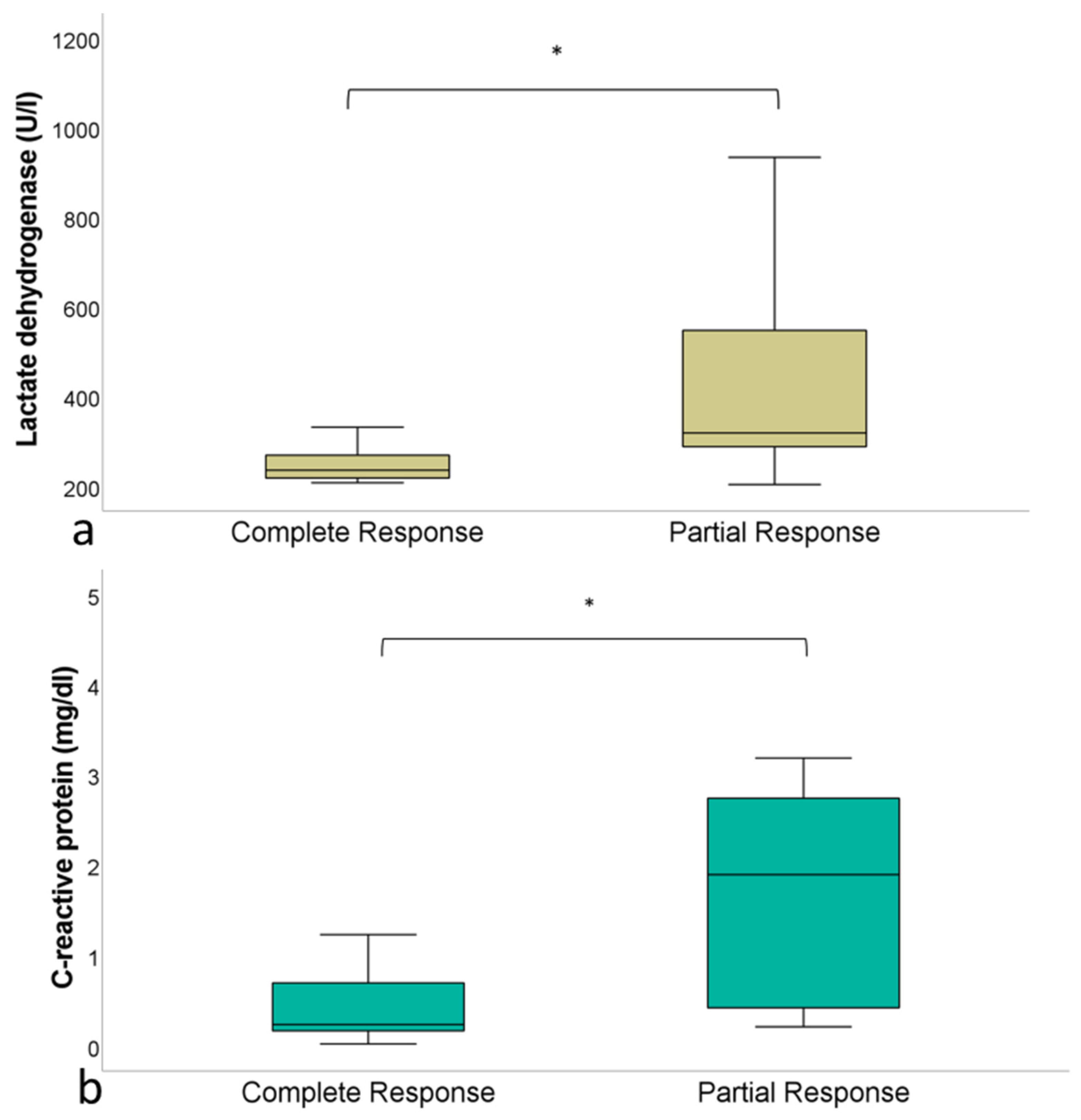 Jcm 11 01522 g004 550