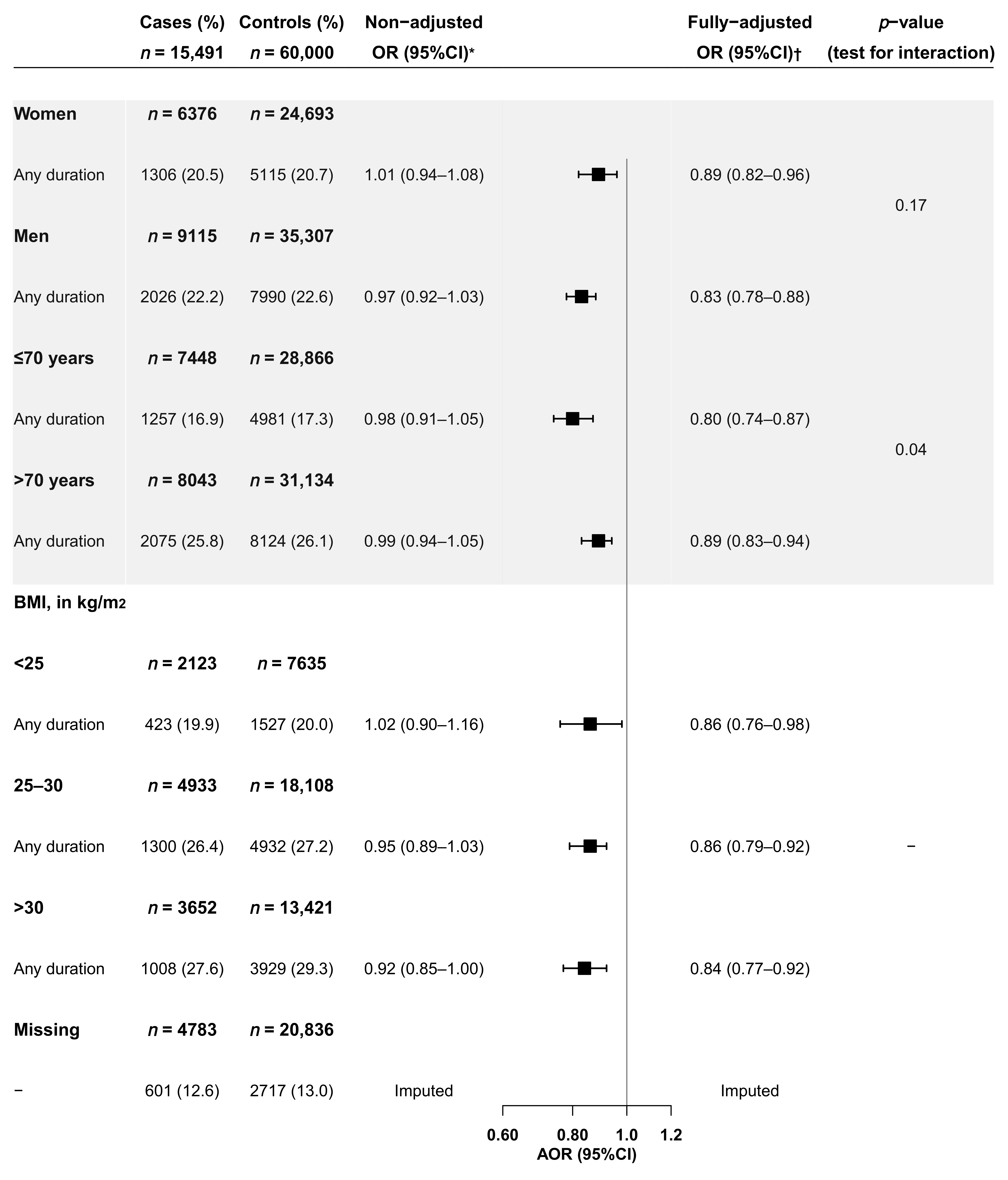 Jcm 11 01528 g002 550