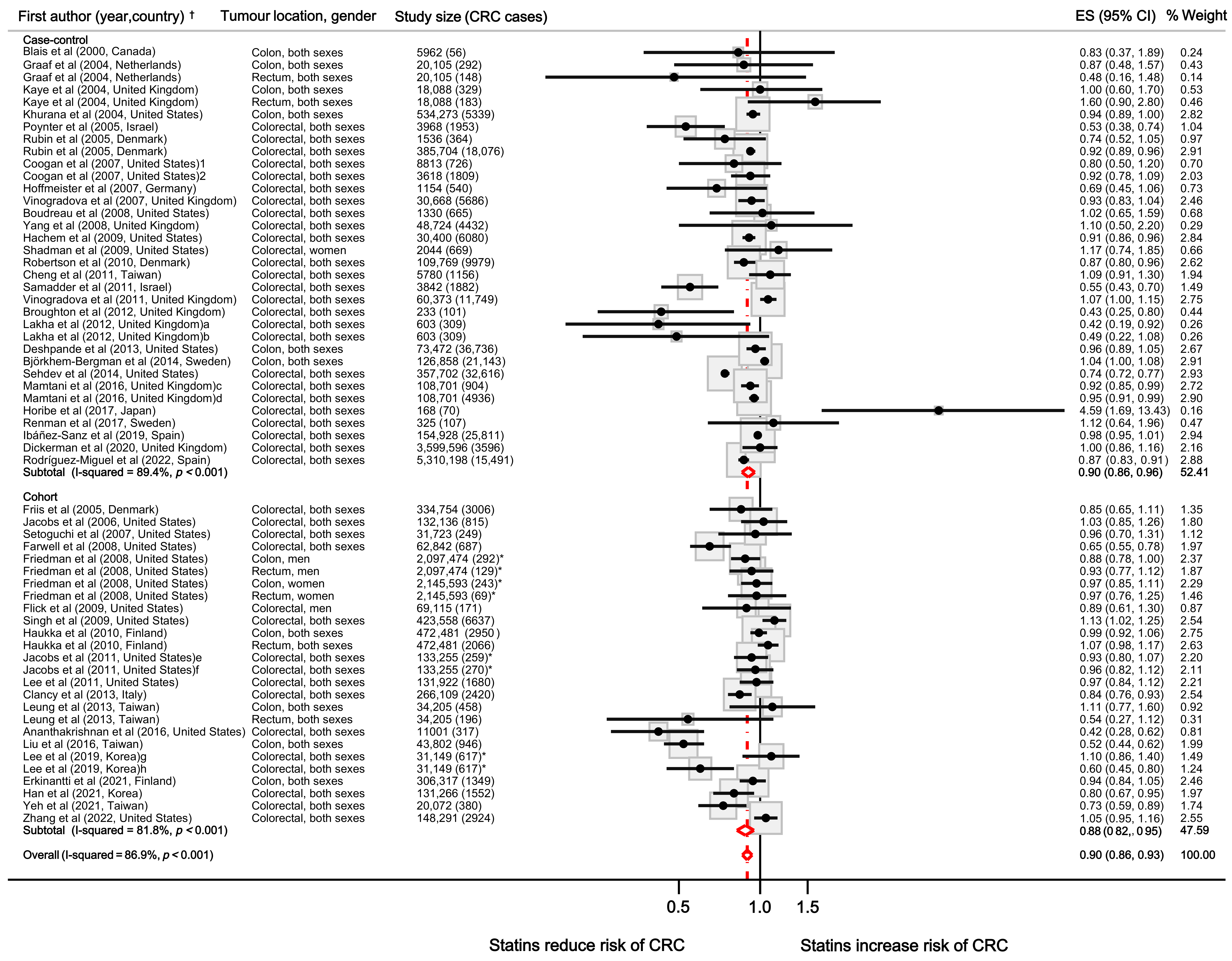 Jcm 11 01528 g003 550