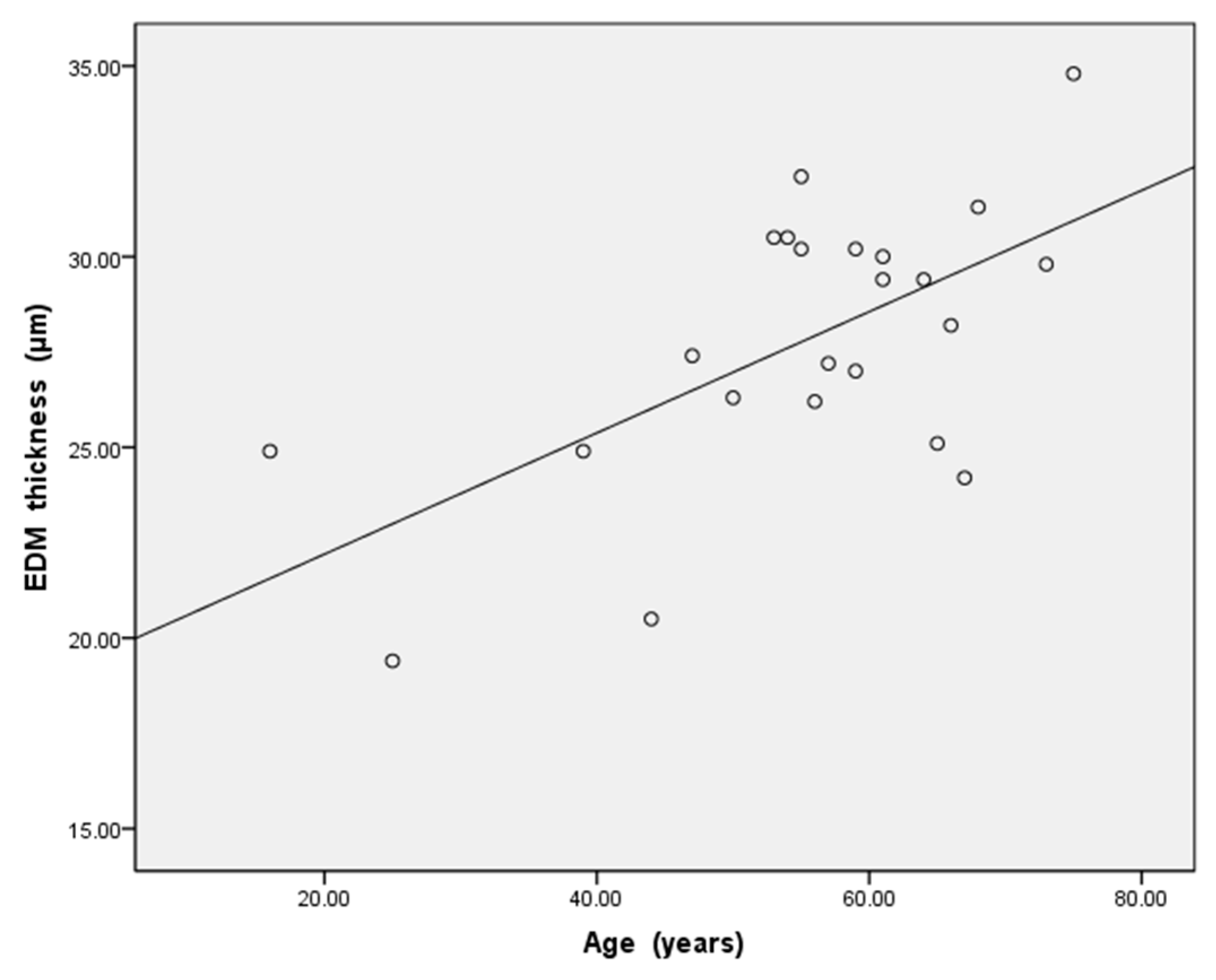 Jcm 11 01534 g004 550