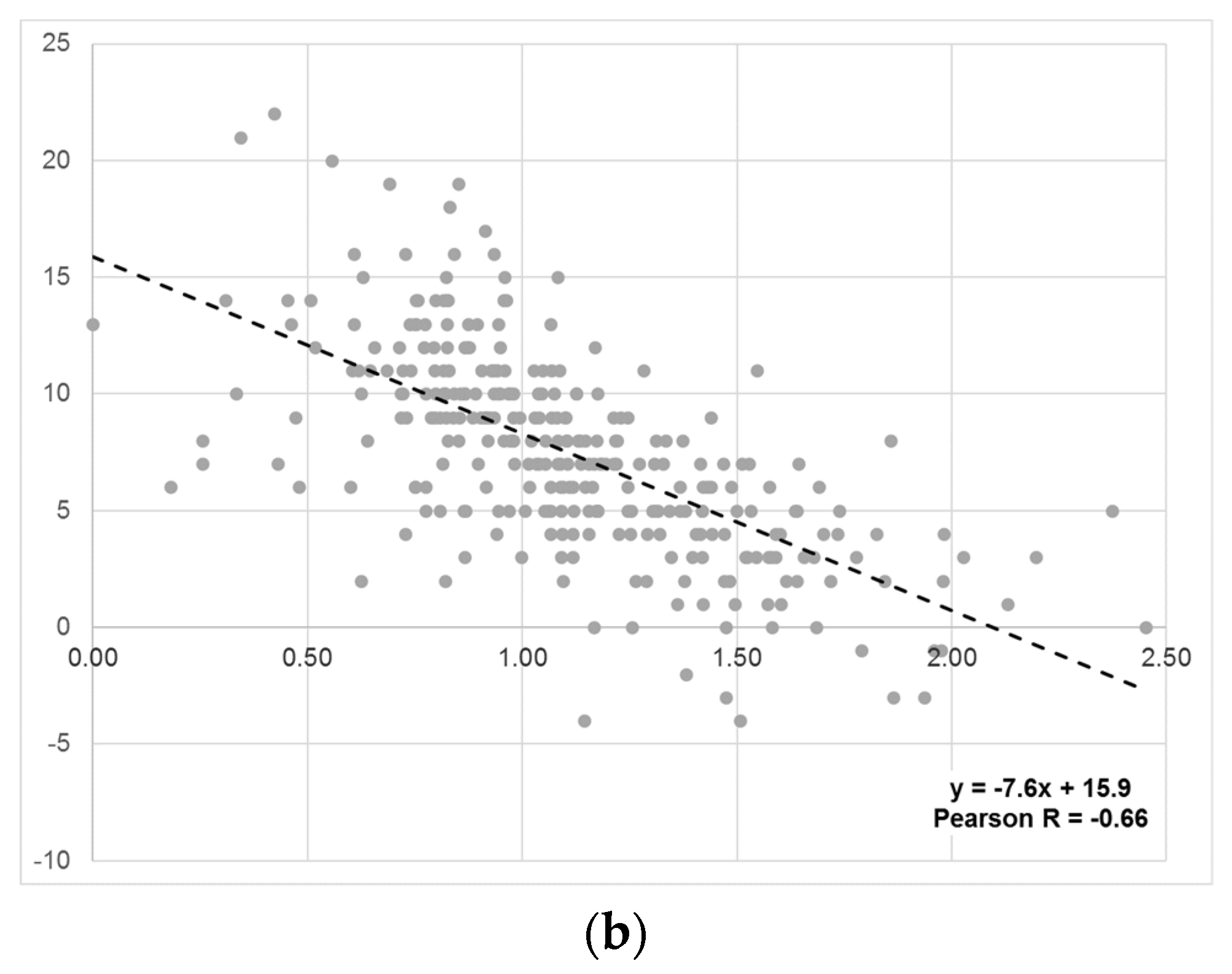 Jcm 11 01545 g002b Jcm 11 01545 g002b