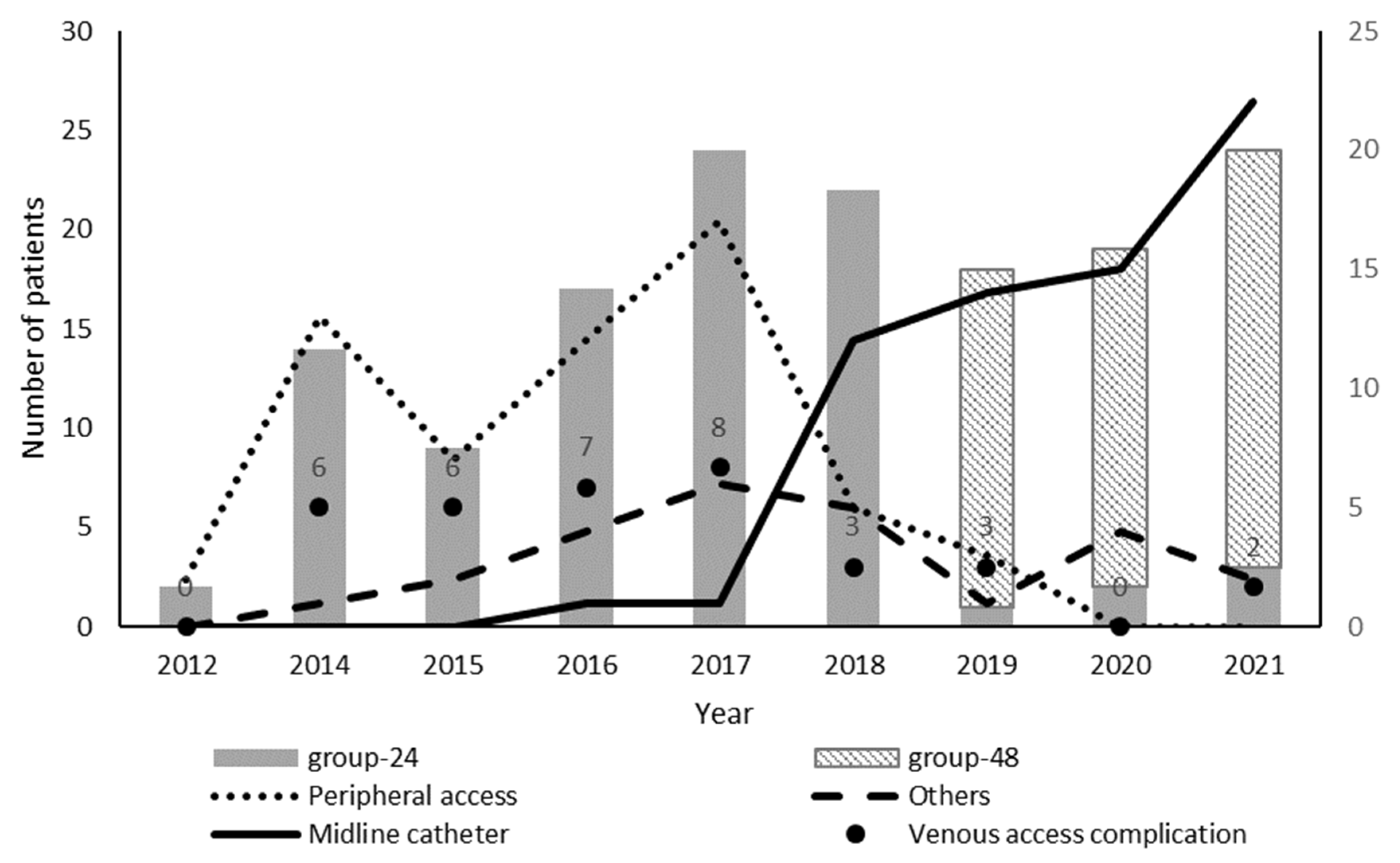 Jcm 11 01551 g001 550