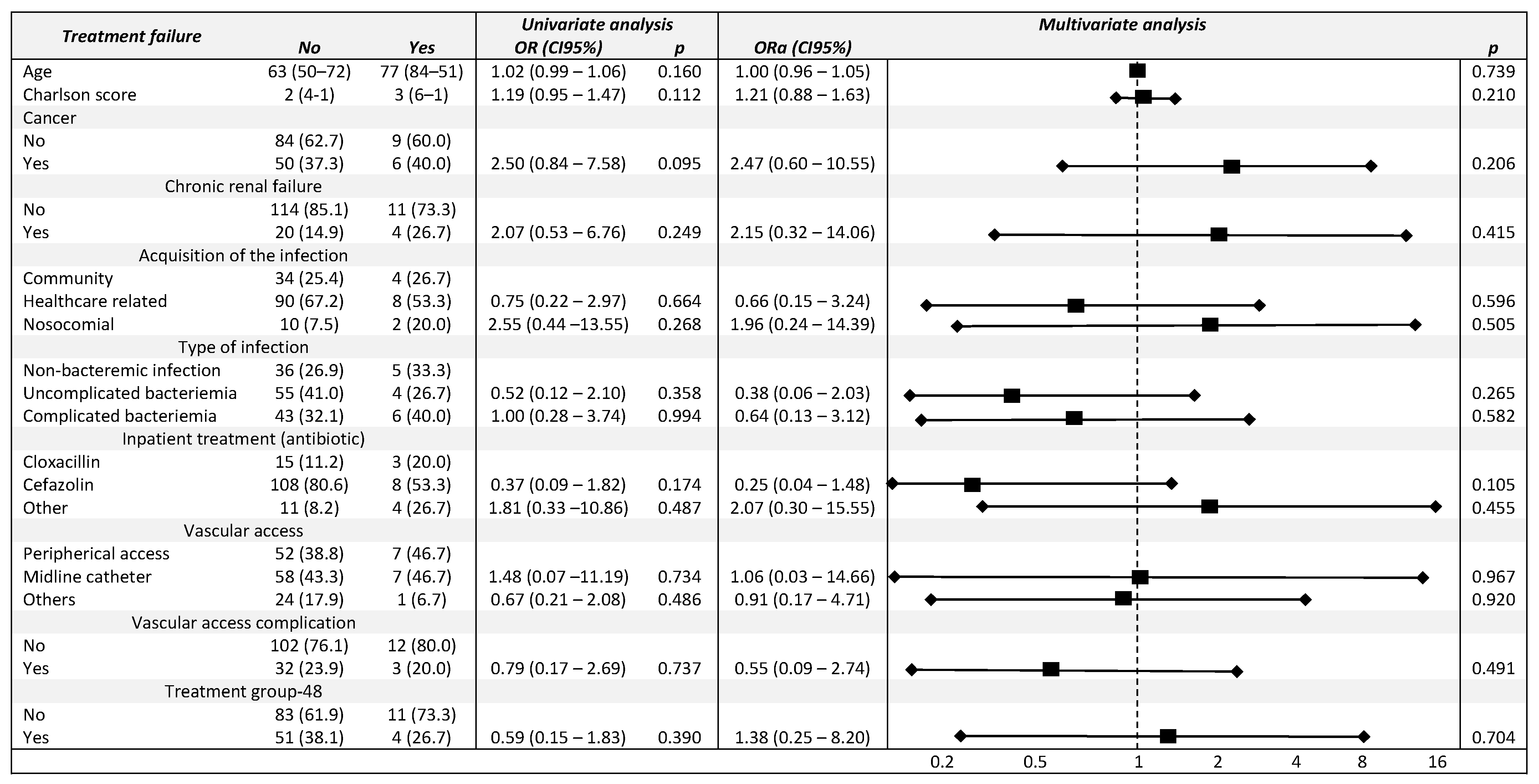 Jcm 11 01551 g002 550