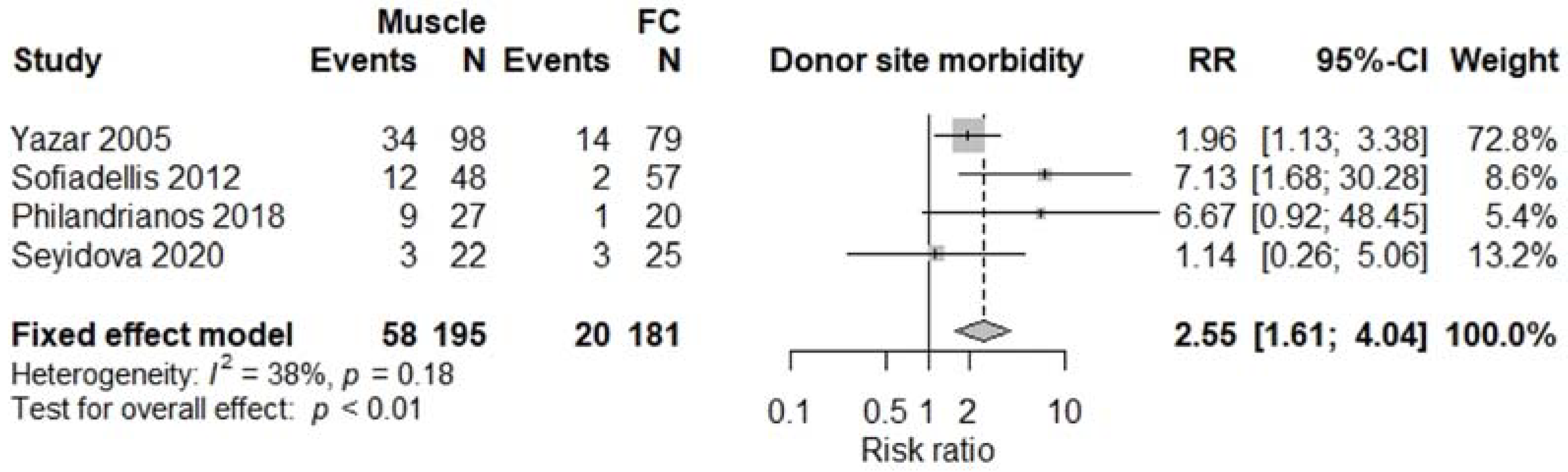 Jcm 11 01557 g002 550