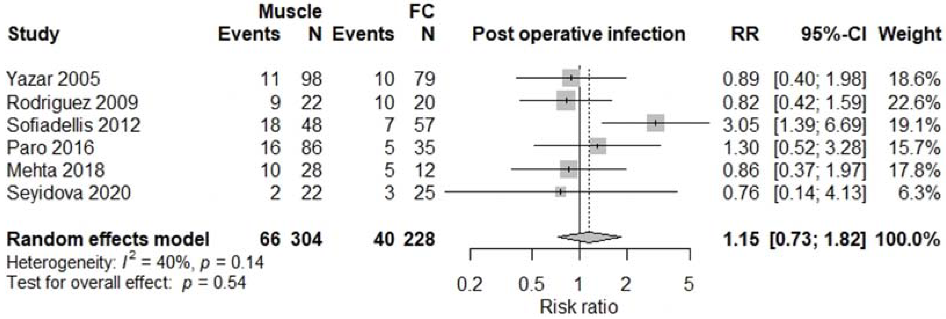 Jcm 11 01557 g004 550