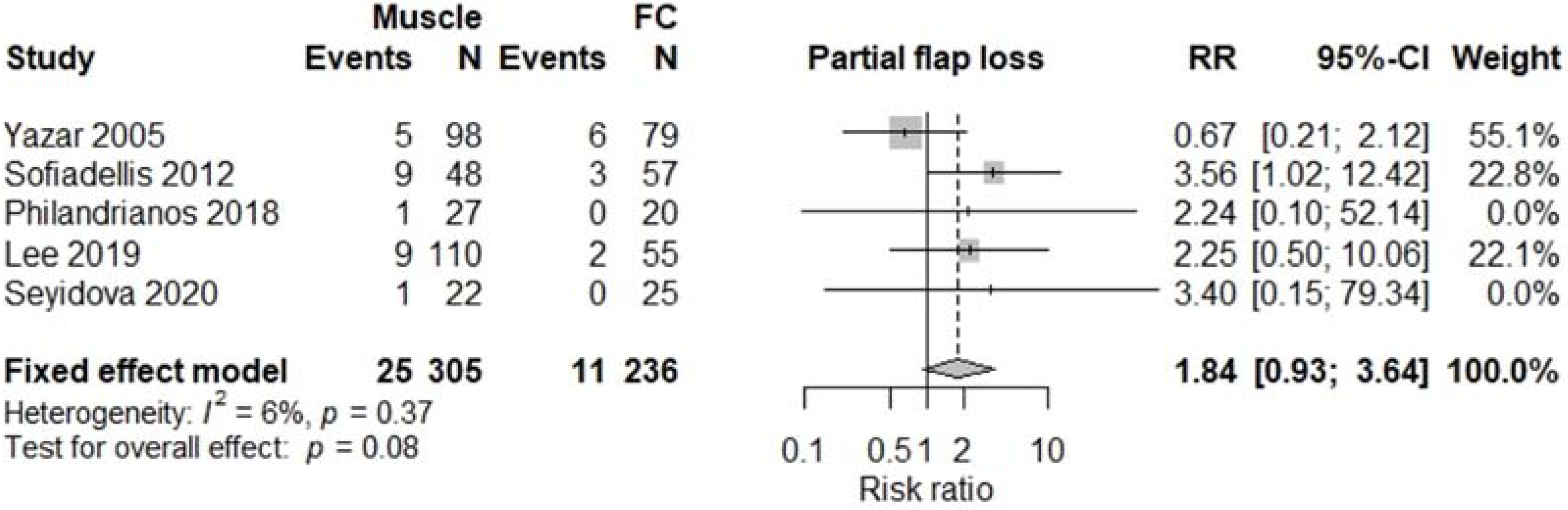 Jcm 11 01557 g005 550