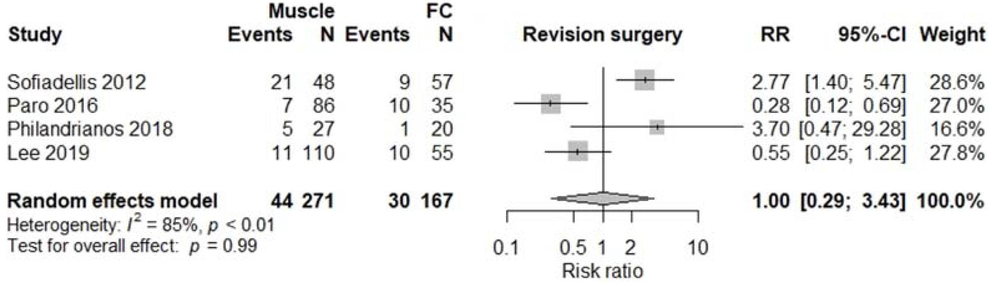 Jcm 11 01557 g007 550