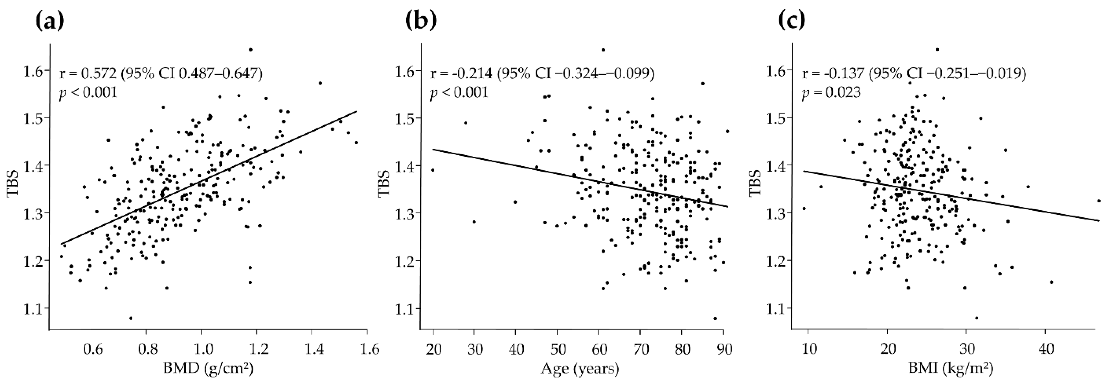 Jcm 11 01562 g001 550