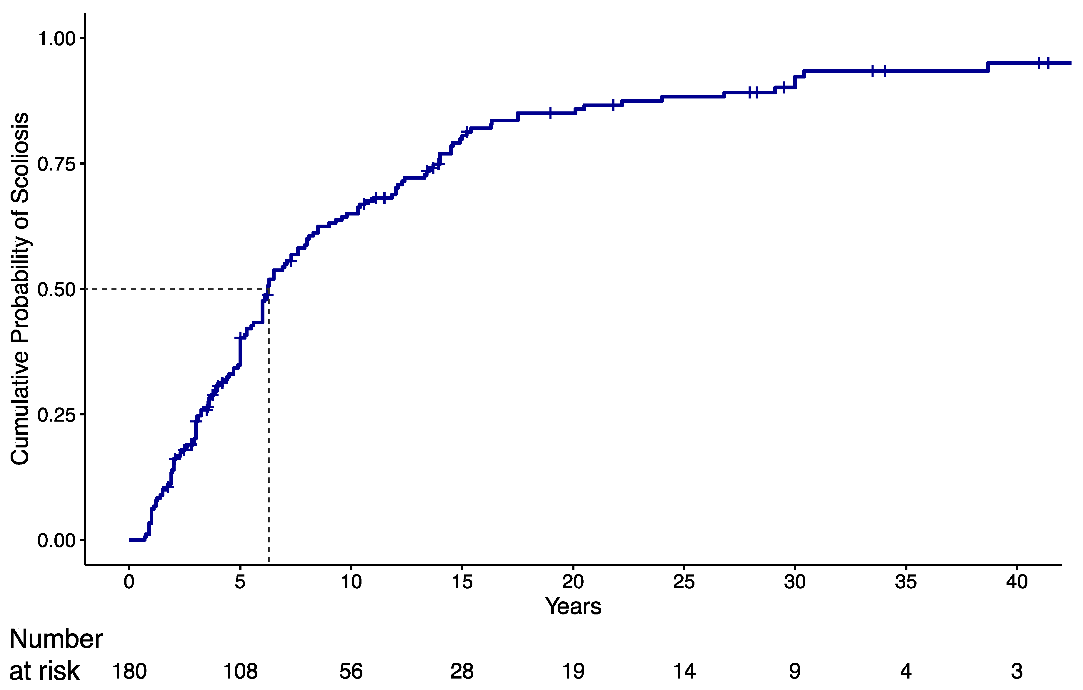 Jcm 11 01574 g001 550