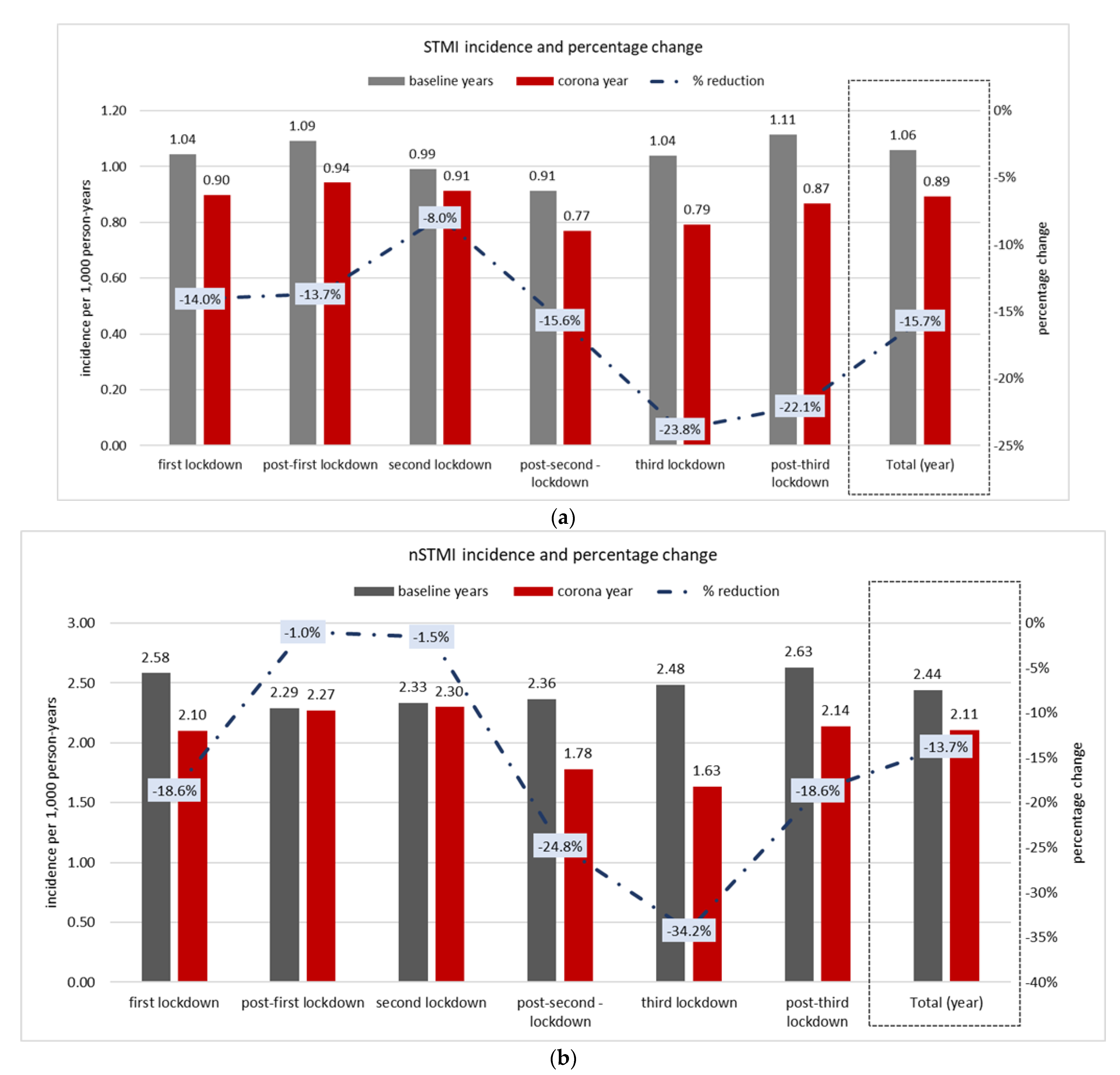 Jcm 11 01577 g001a 550
