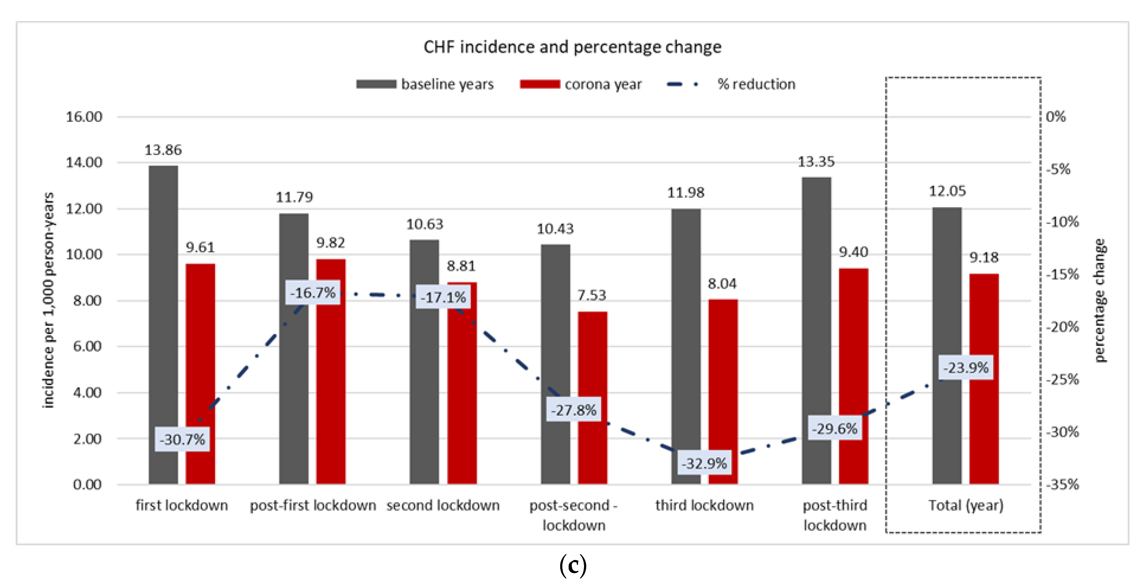 Jcm 11 01577 g001b 550