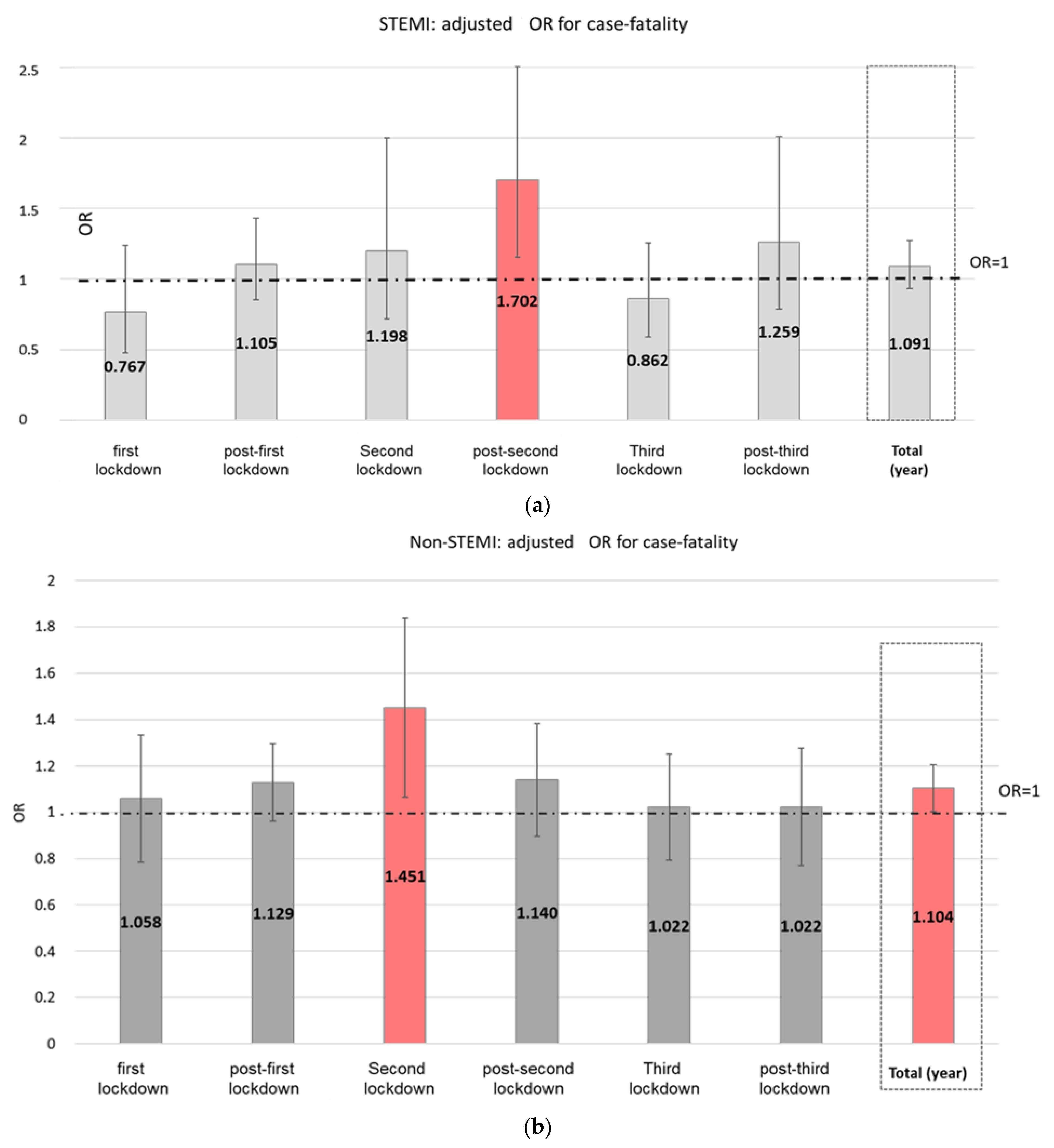 Jcm 11 01577 g002a 550