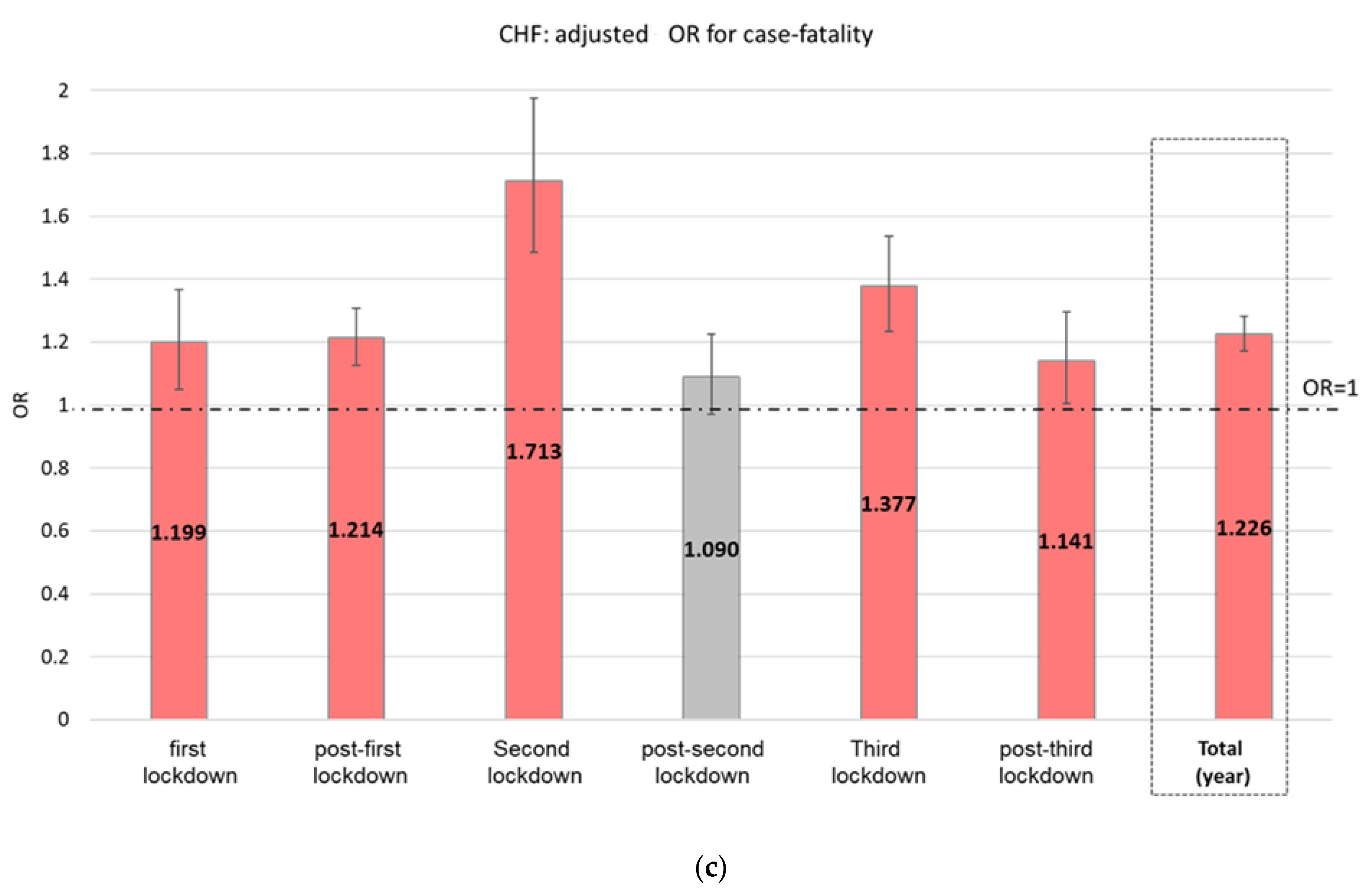 Jcm 11 01577 g002b 550