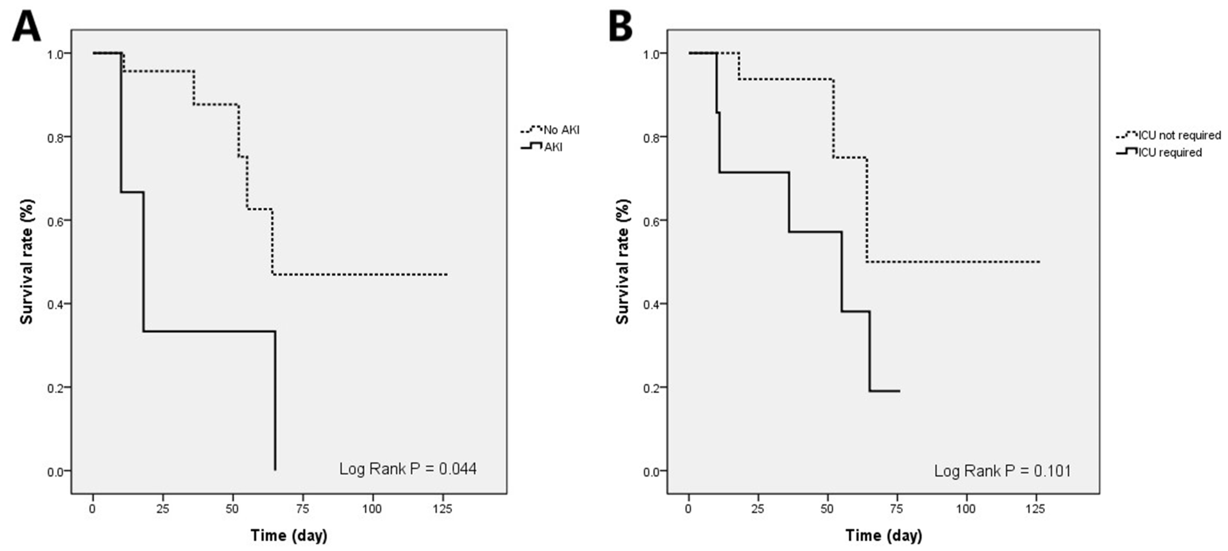Jcm 11 01583 g003 Jcm 11 01583 g003