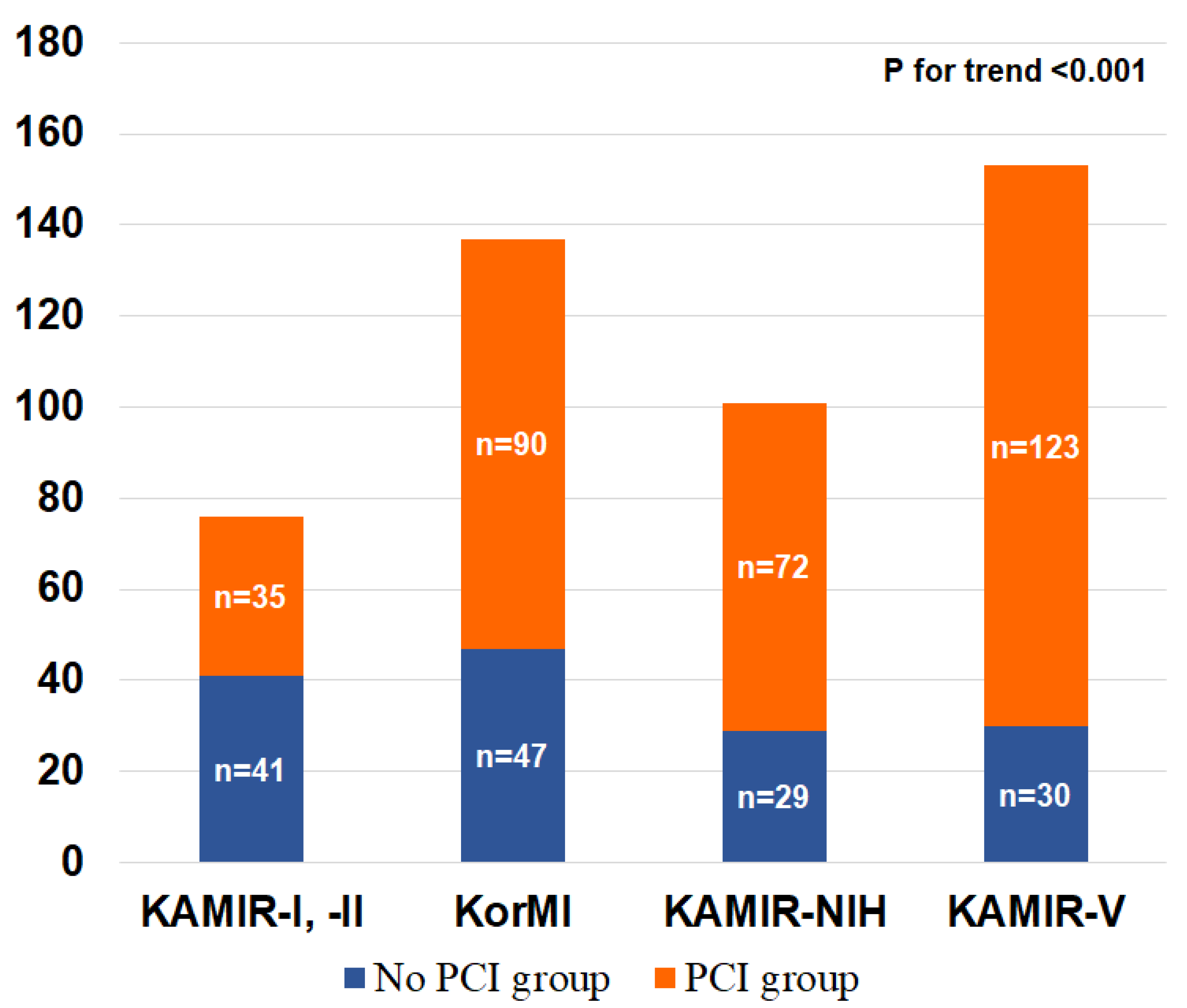 Jcm 11 01593 g002 550