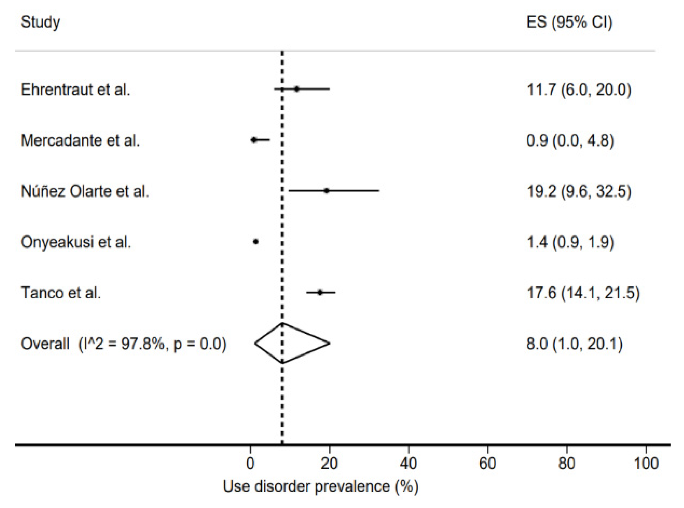 Jcm 11 01594 g002 550