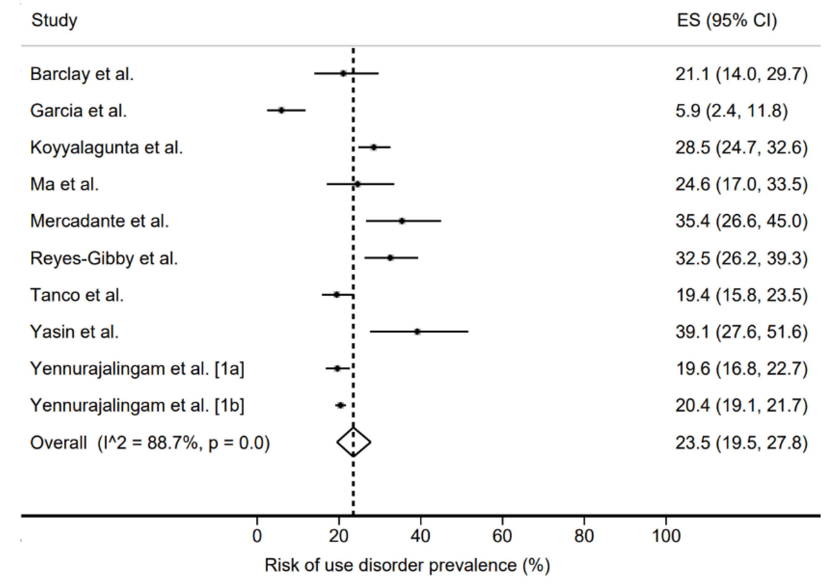 Jcm 11 01594 g003 550