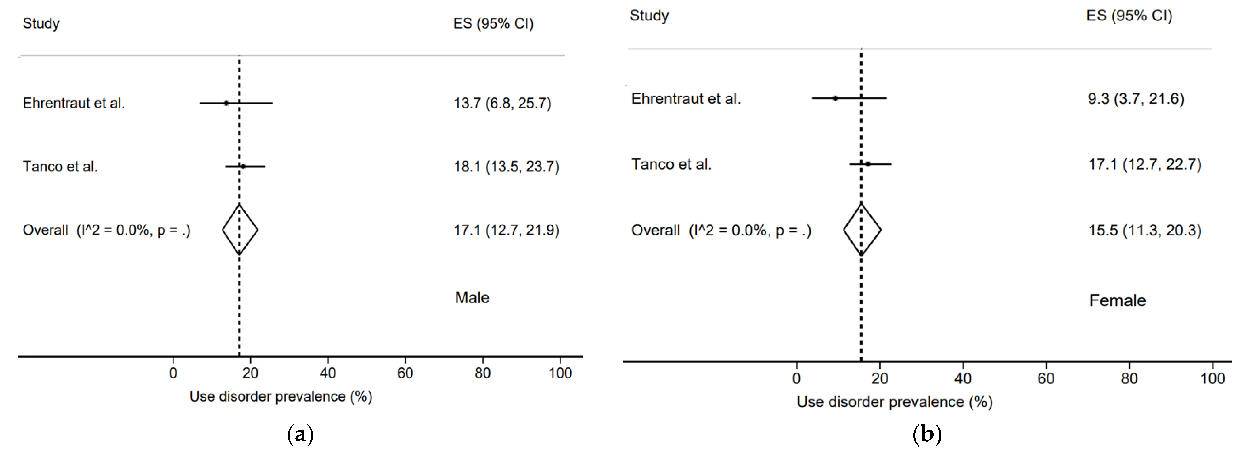 Jcm 11 01594 g005 550